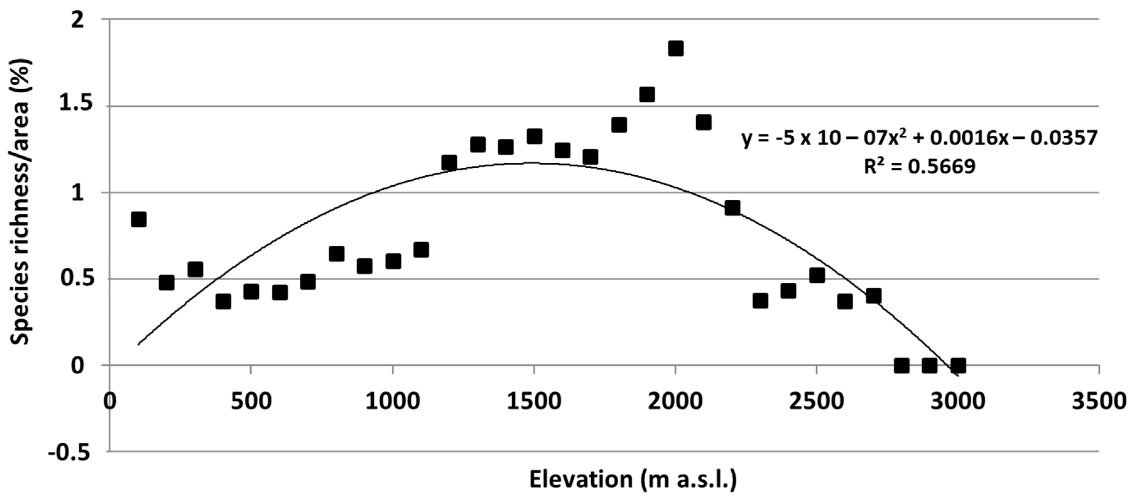 Plants 12 02655 g004 Plants 12 02655 g004