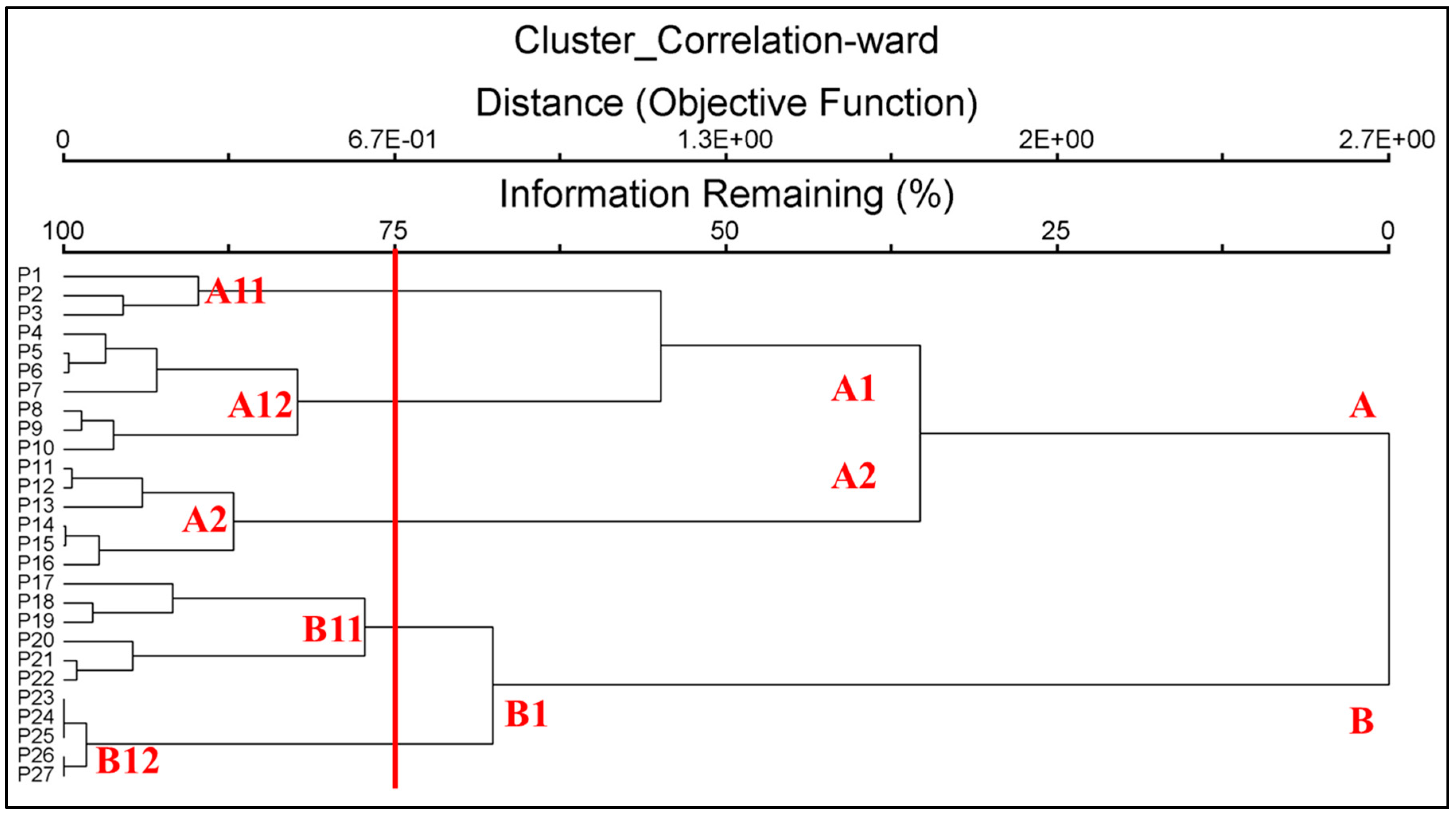 Plants 12 02655 g005 Plants 12 02655 g005