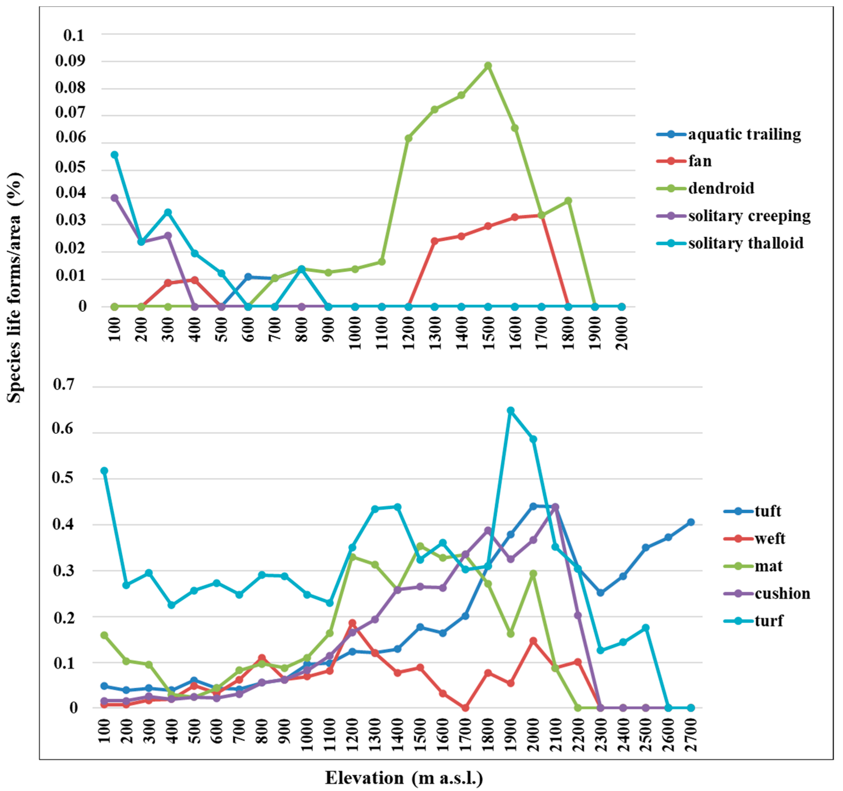 Plants 12 02655 g006 Plants 12 02655 g006