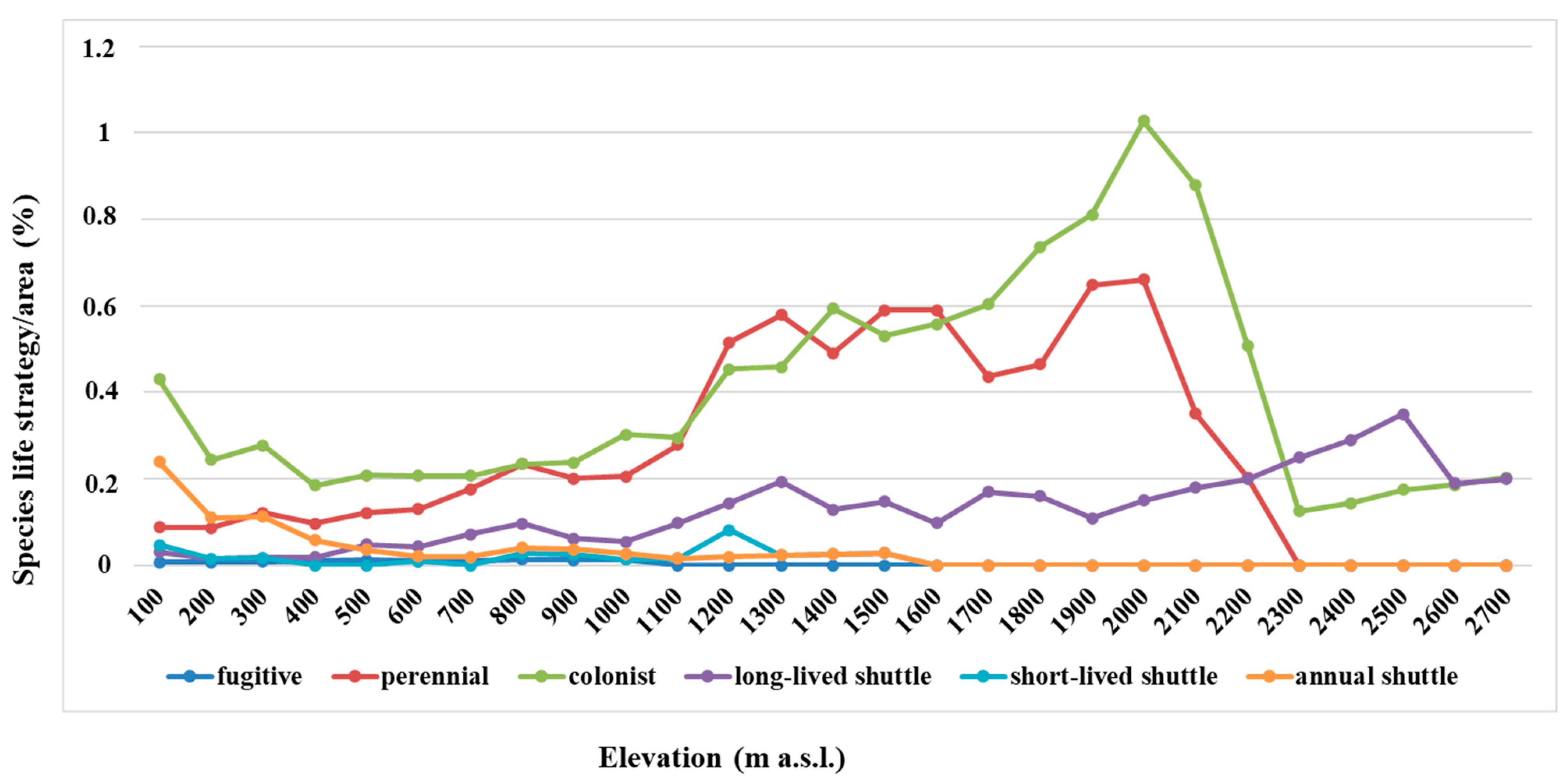 Plants 12 02655 g007 Plants 12 02655 g007