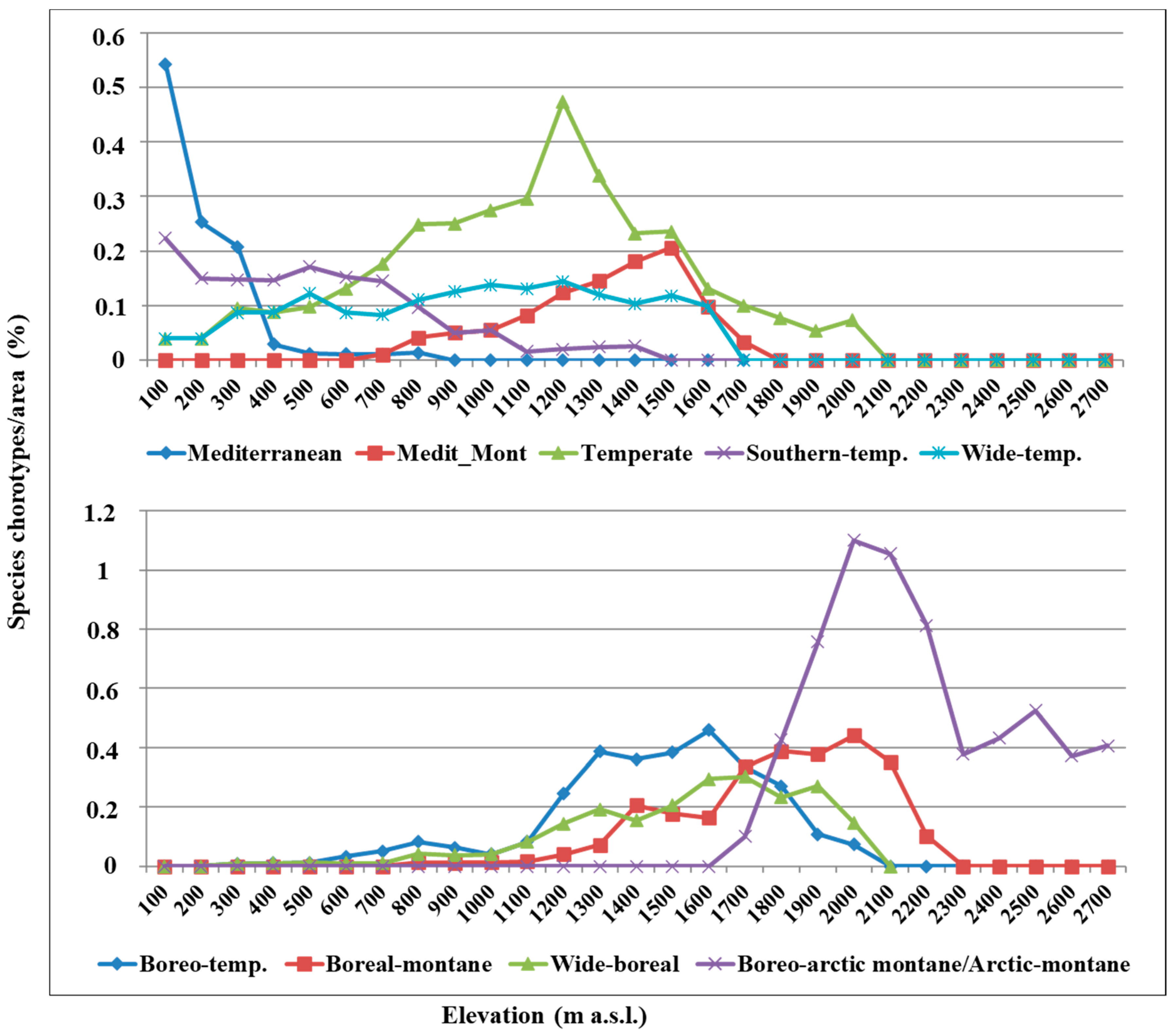 Plants 12 02655 g008 Plants 12 02655 g008