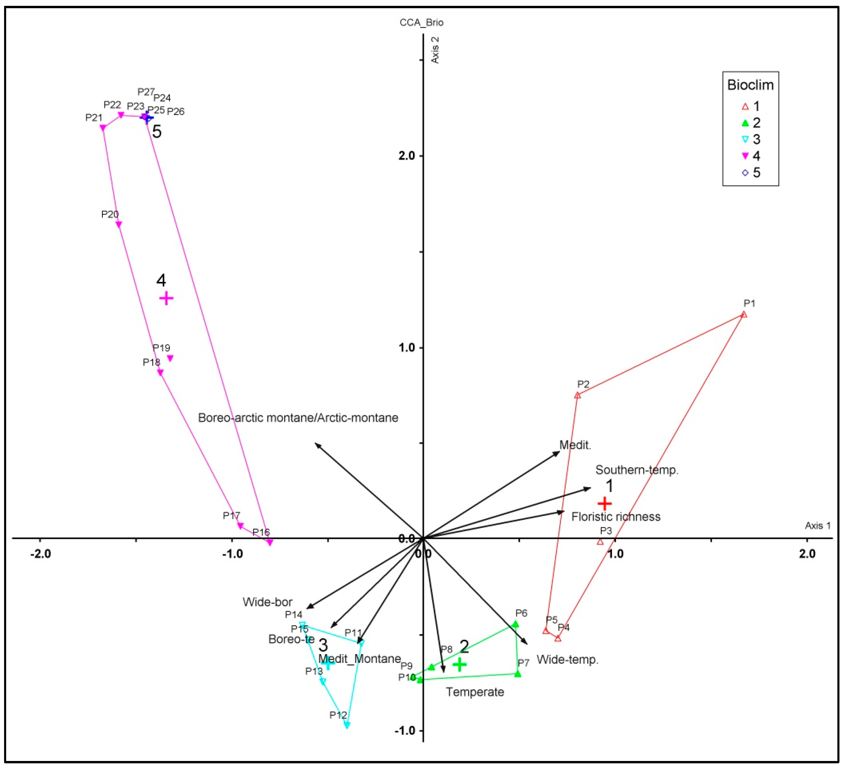 Plants 12 02655 g009 Plants 12 02655 g009