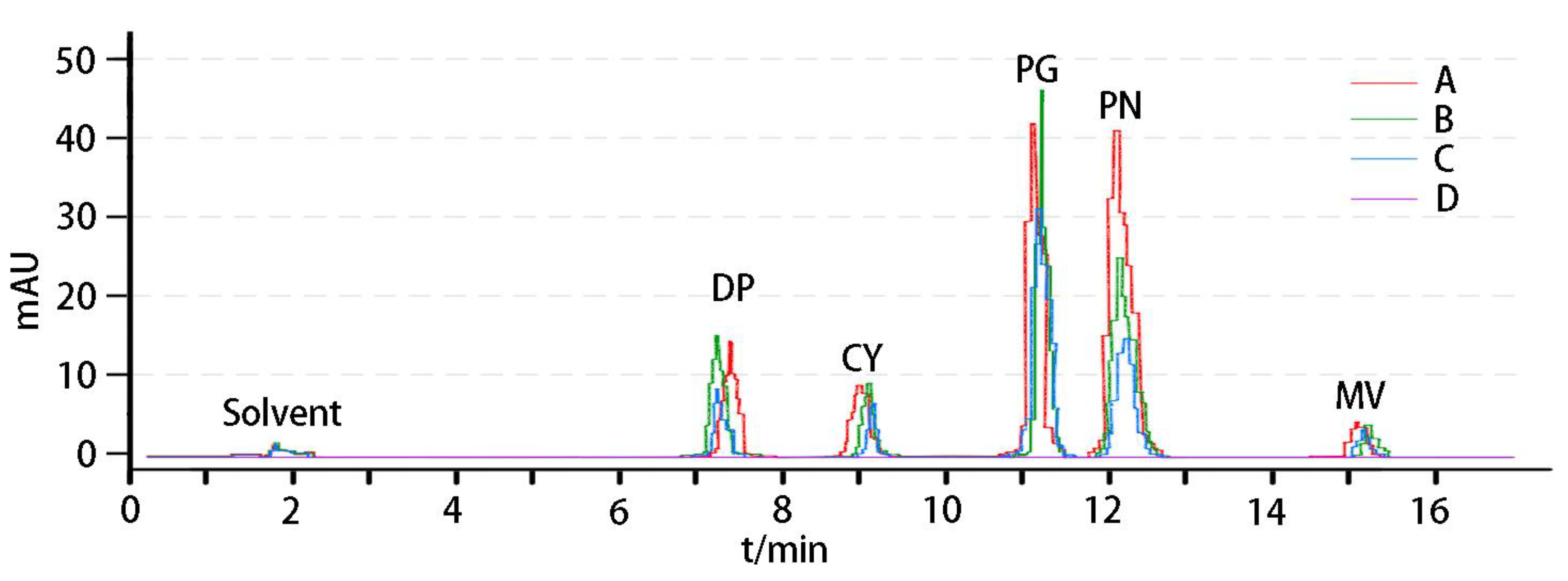 Plants 12 02656 g001
