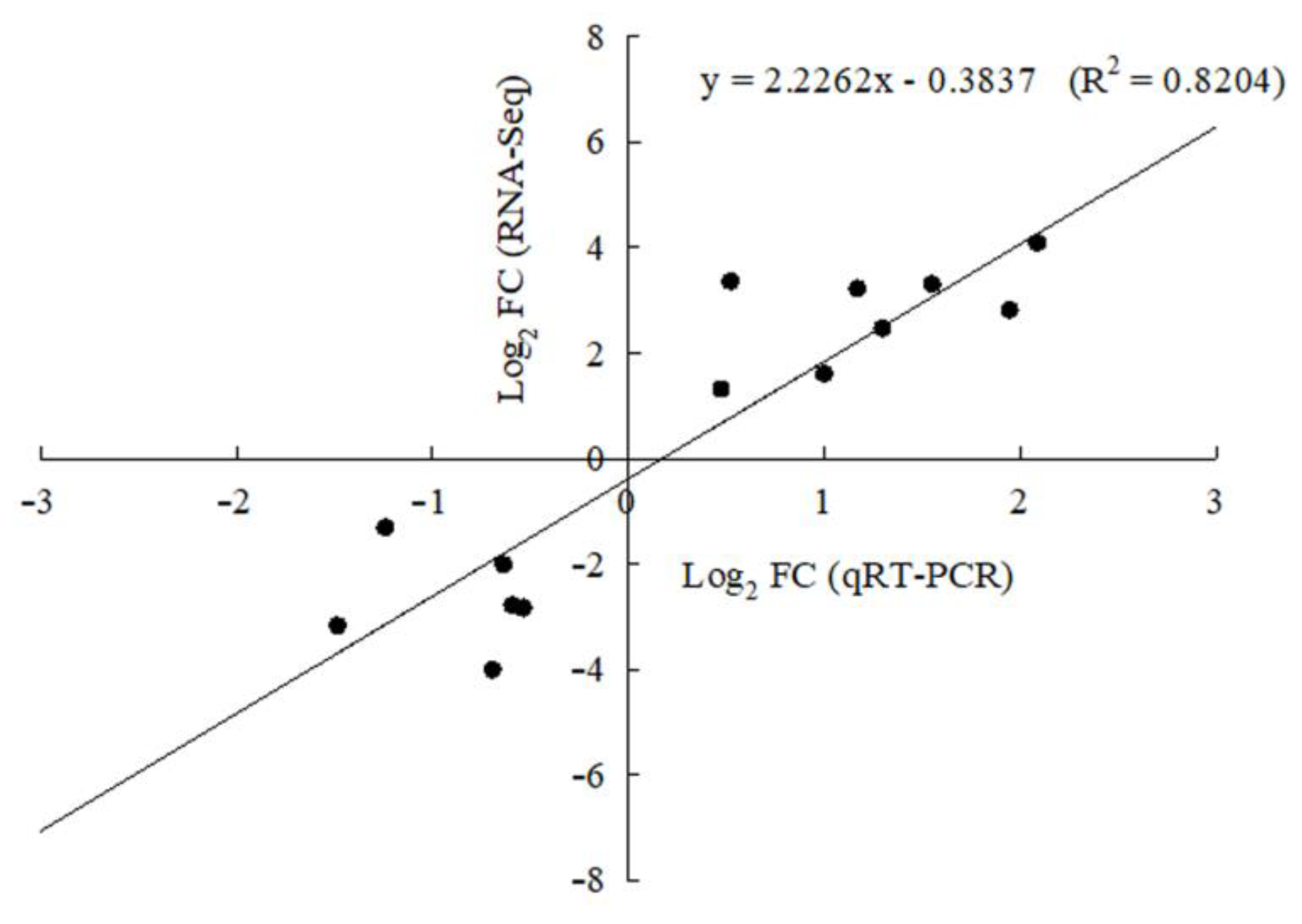 Plants 12 02656 g005