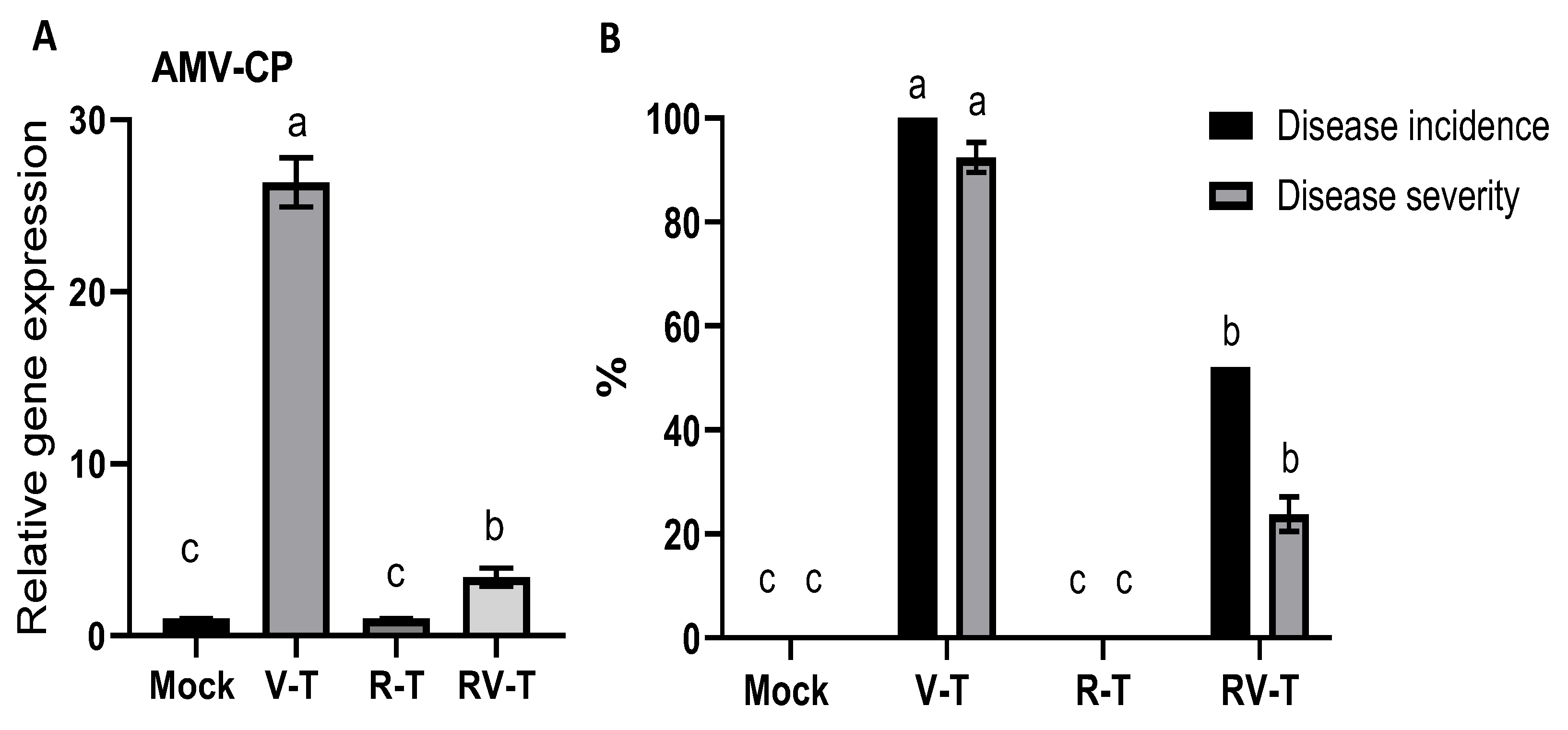 Plants 12 02658 g002