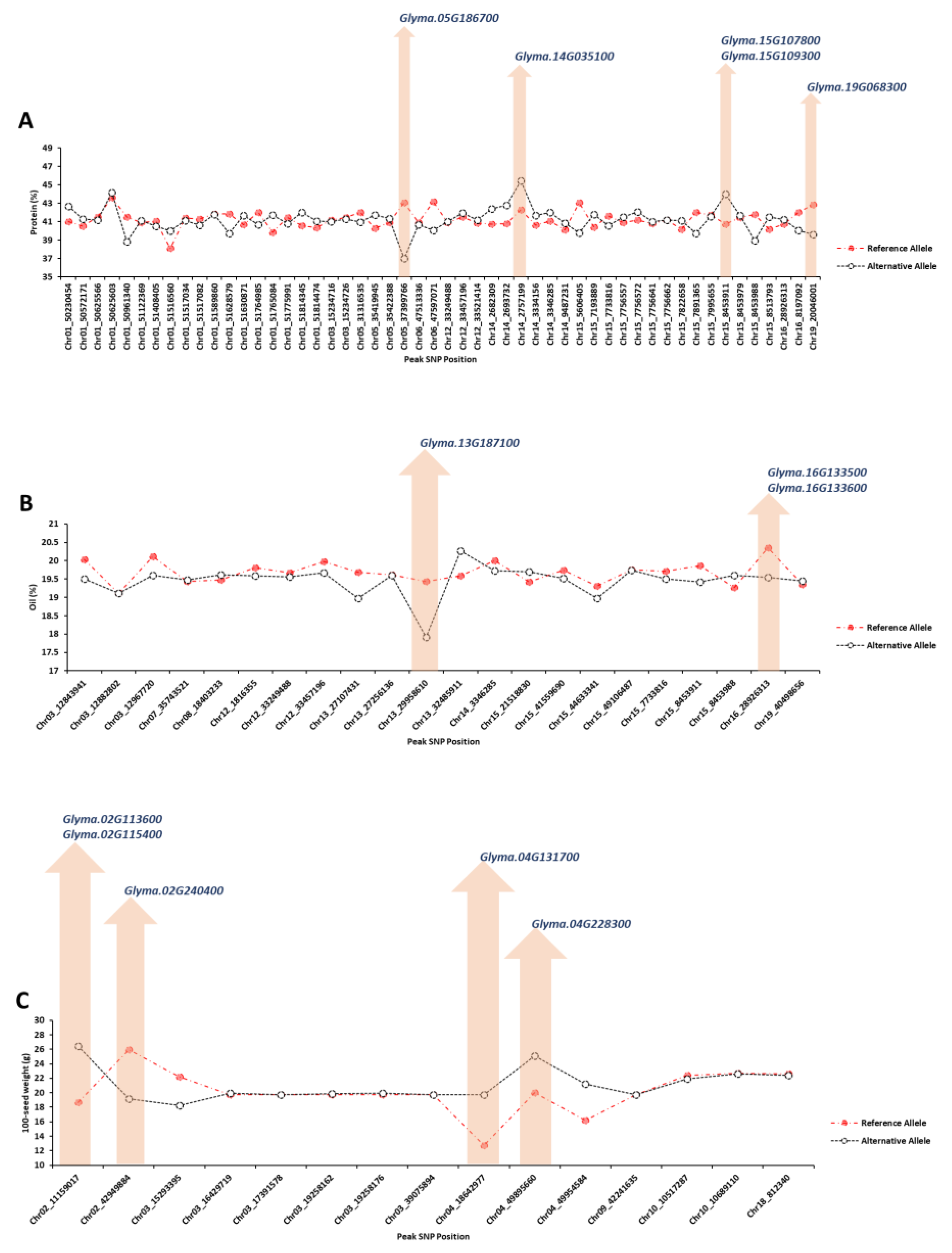 Plants 12 02659 g005 Plants 12 02659 g005