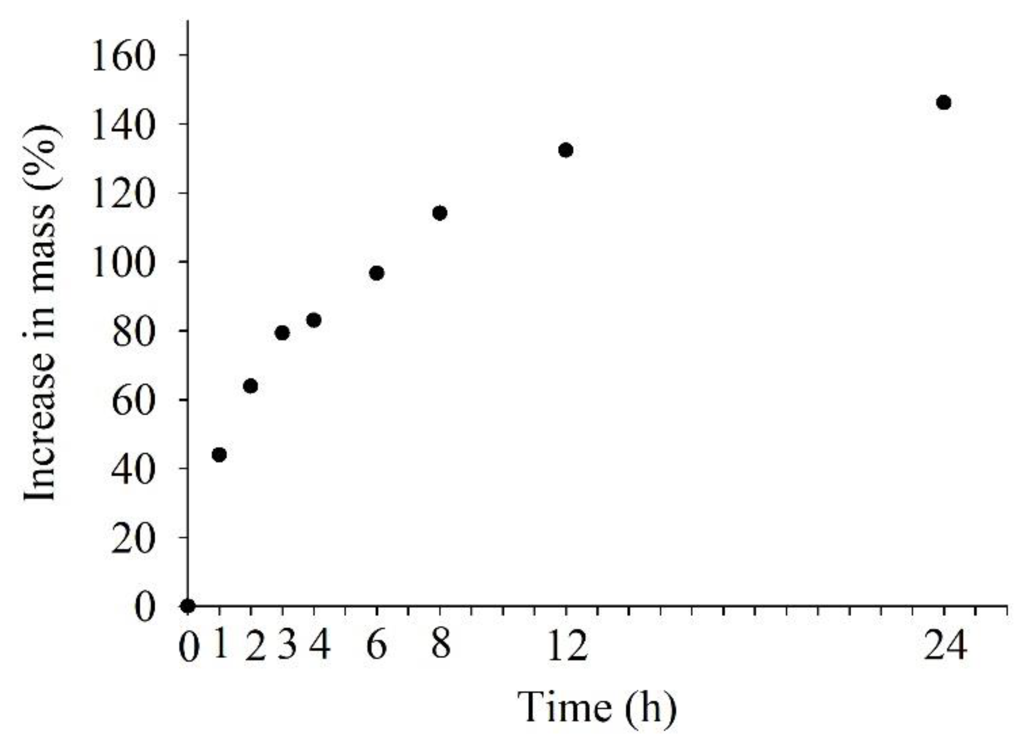 Plants 12 02660 g002 Plants 12 02660 g002