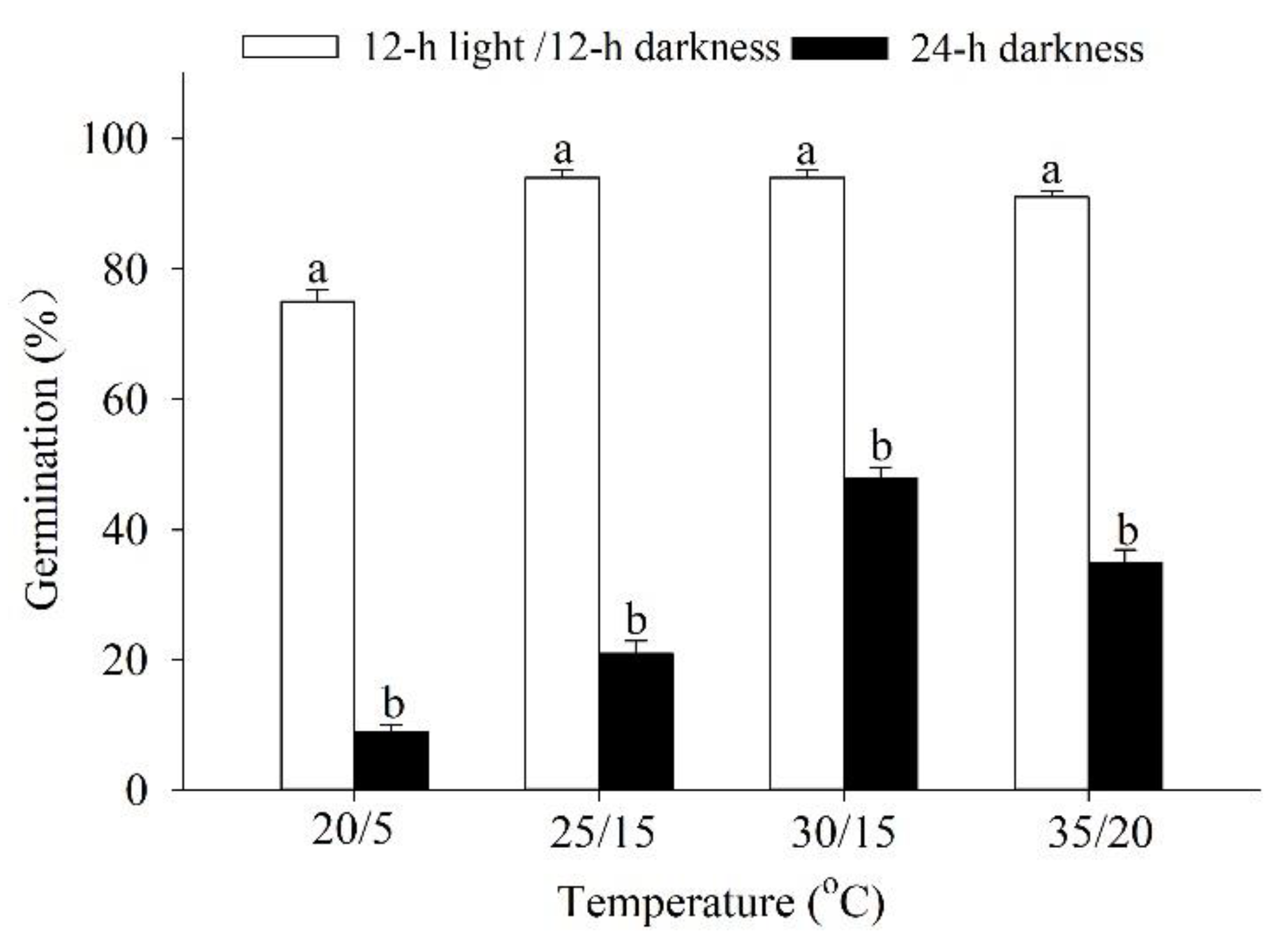 Plants 12 02660 g003 Plants 12 02660 g003