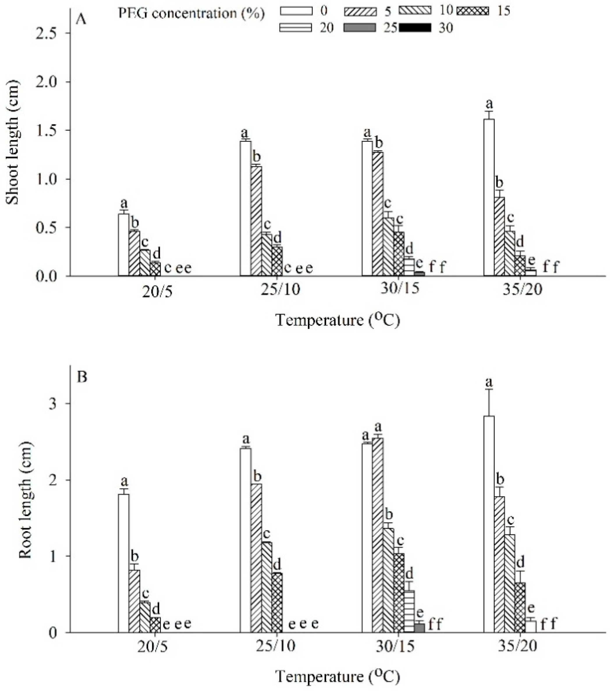 Plants 12 02660 g005 Plants 12 02660 g005