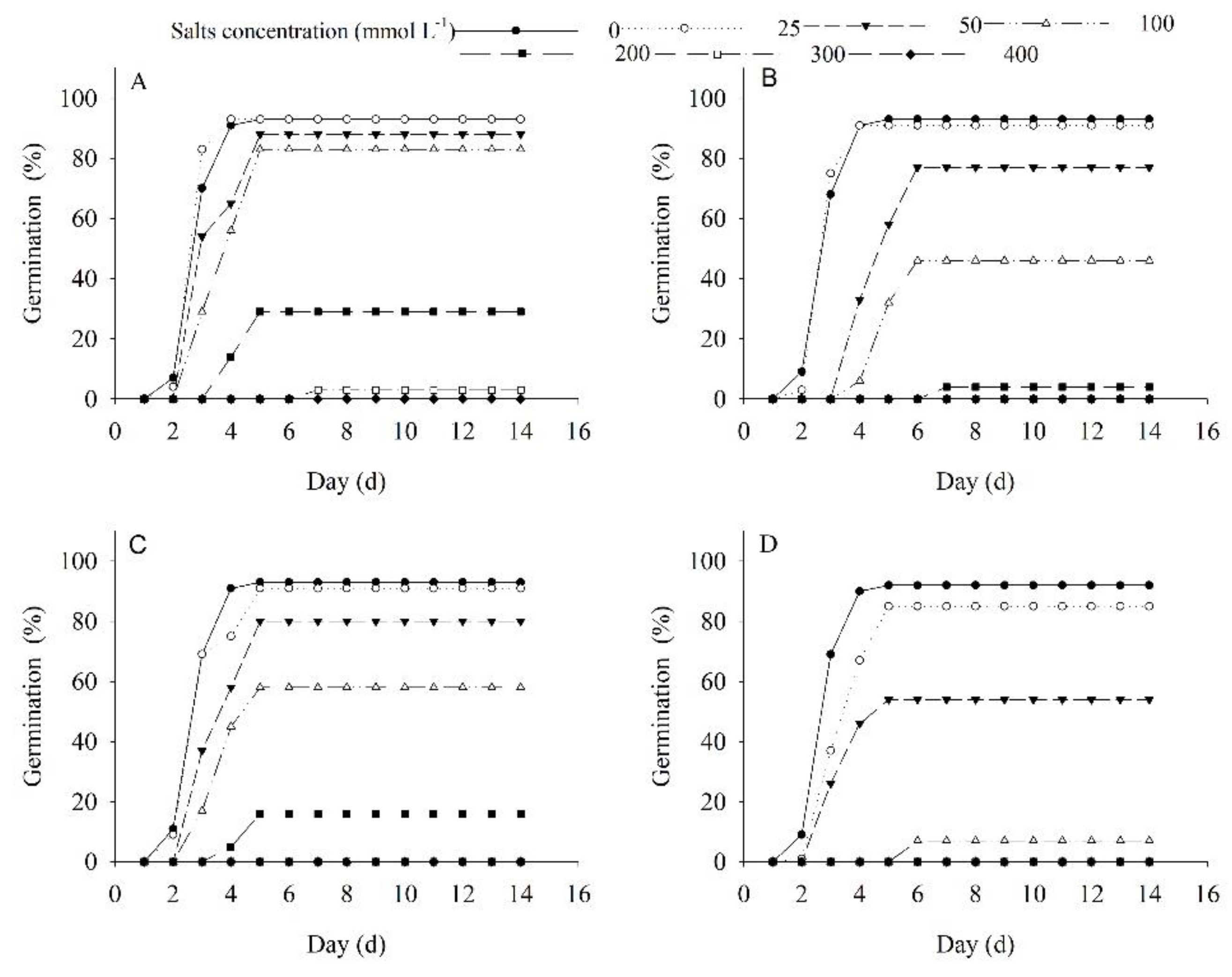 Plants 12 02660 g006 Plants 12 02660 g006