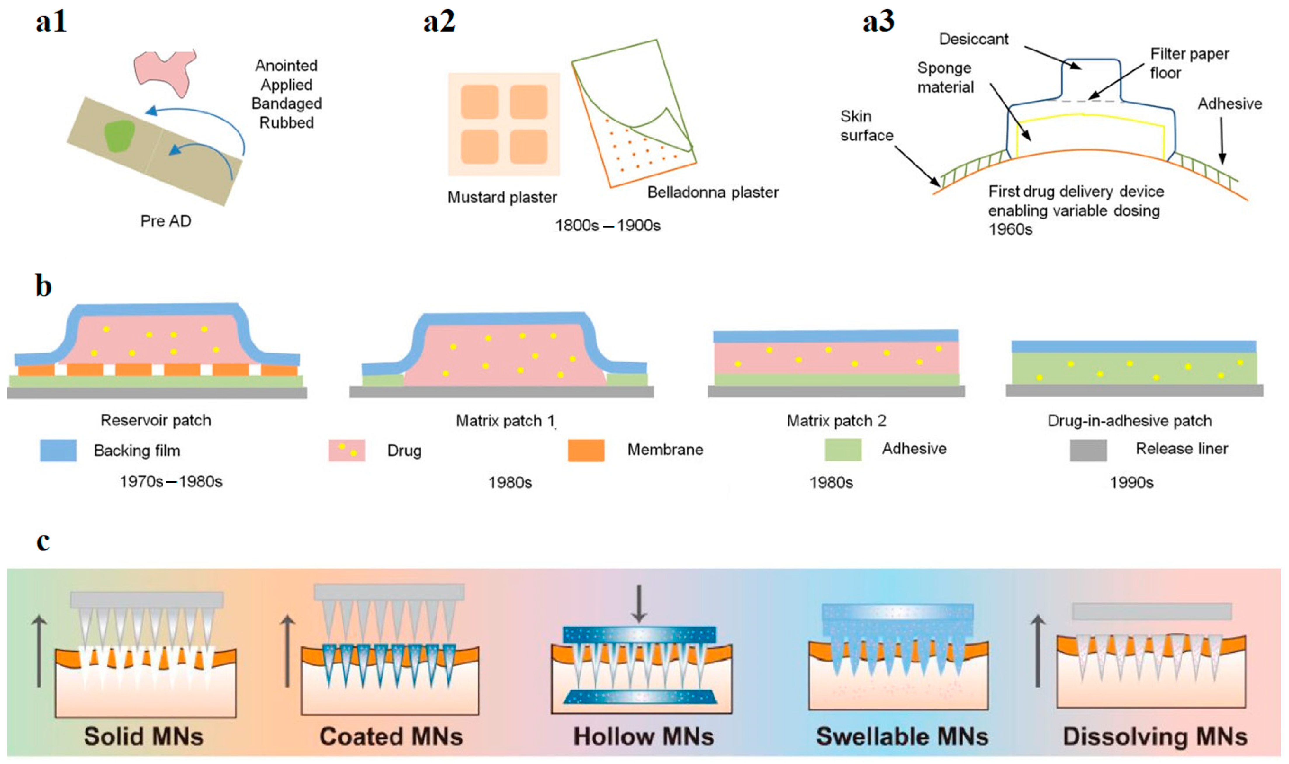 ドーパミン Advances and prospects of PVDF based polymer electrolytes