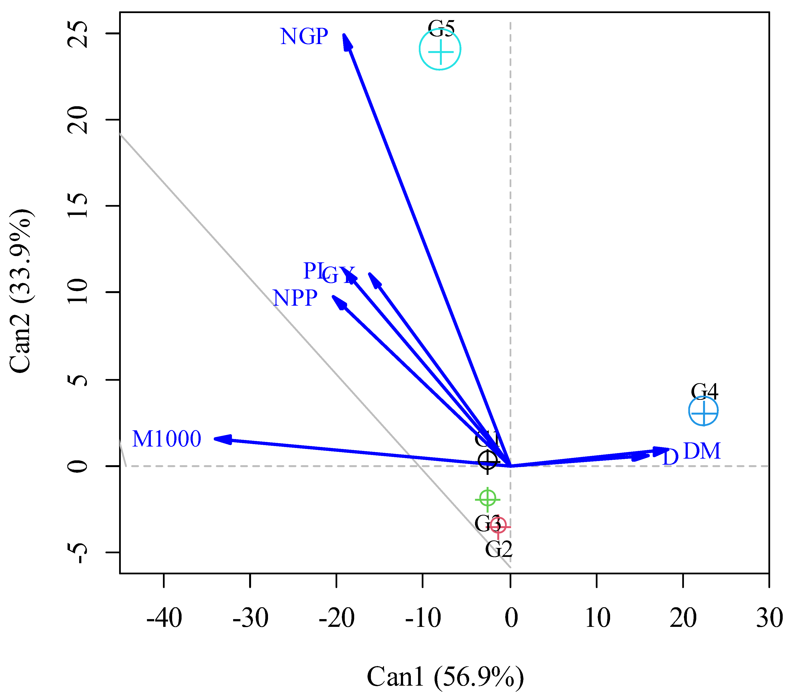 Plants 12 02668 g002 Plants 12 02668 g002
