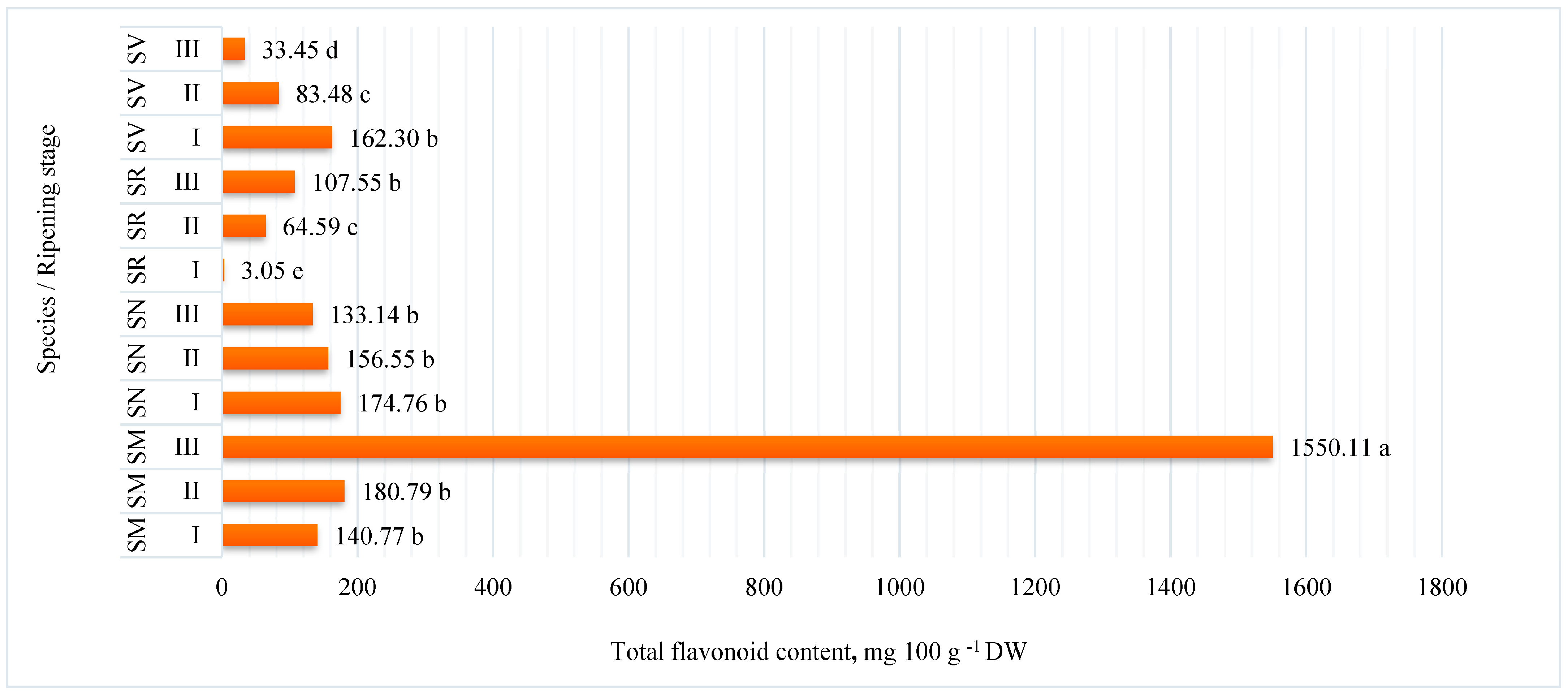 Plants 12 02672 g001 Plants 12 02672 g001