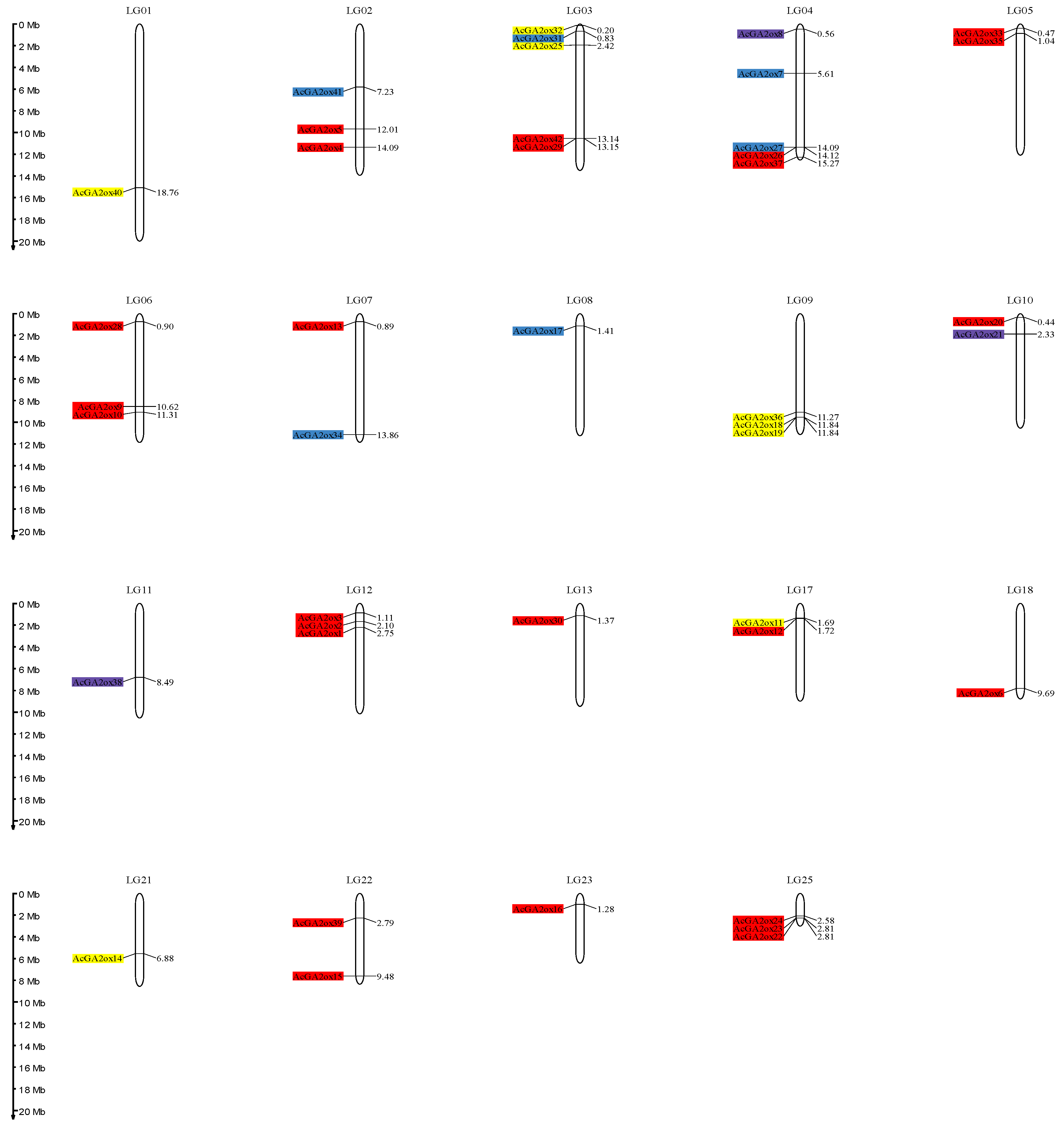 Plants 12 02673 g001 Plants 12 02673 g001