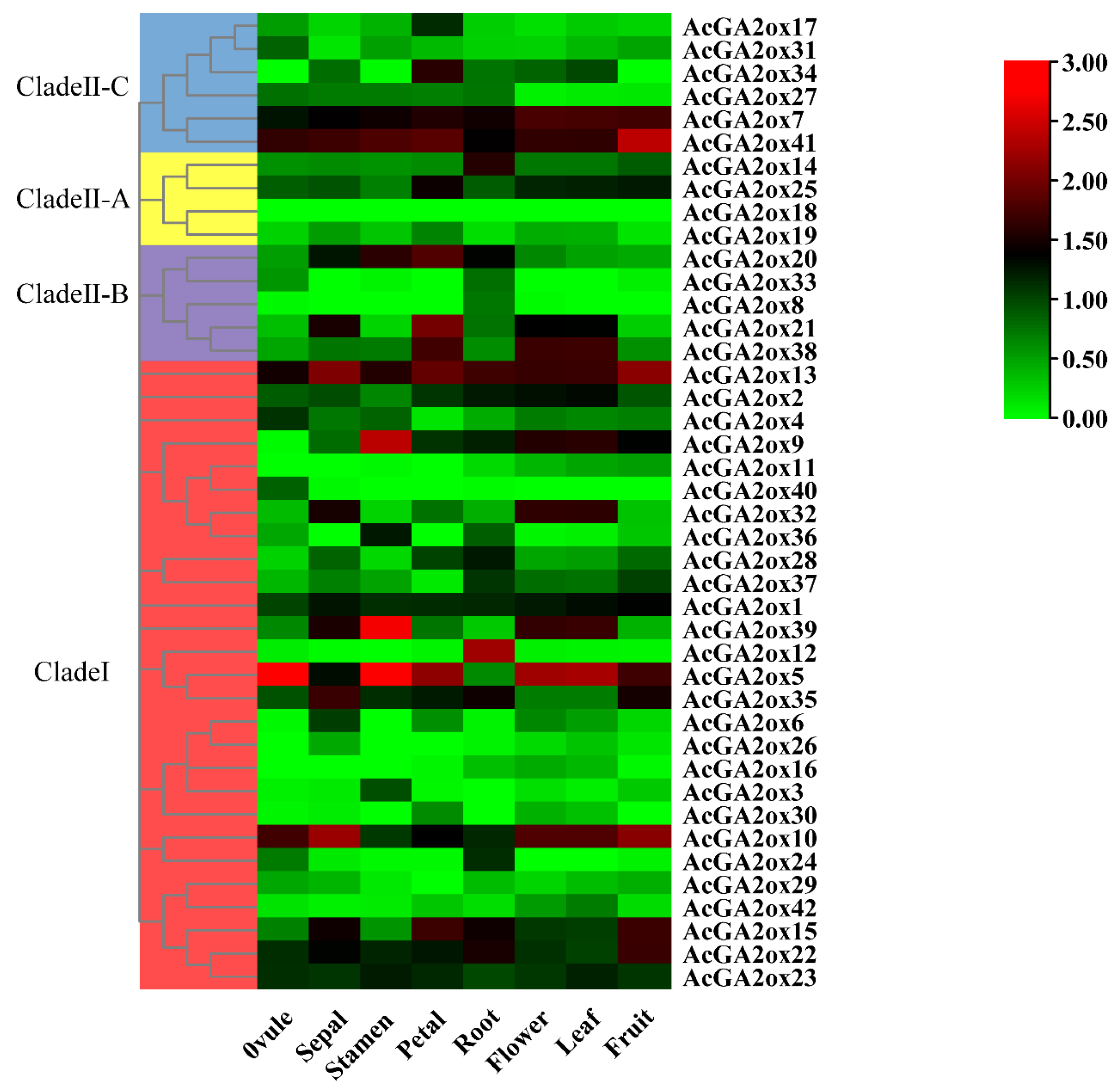 Plants 12 02673 g006 Plants 12 02673 g006