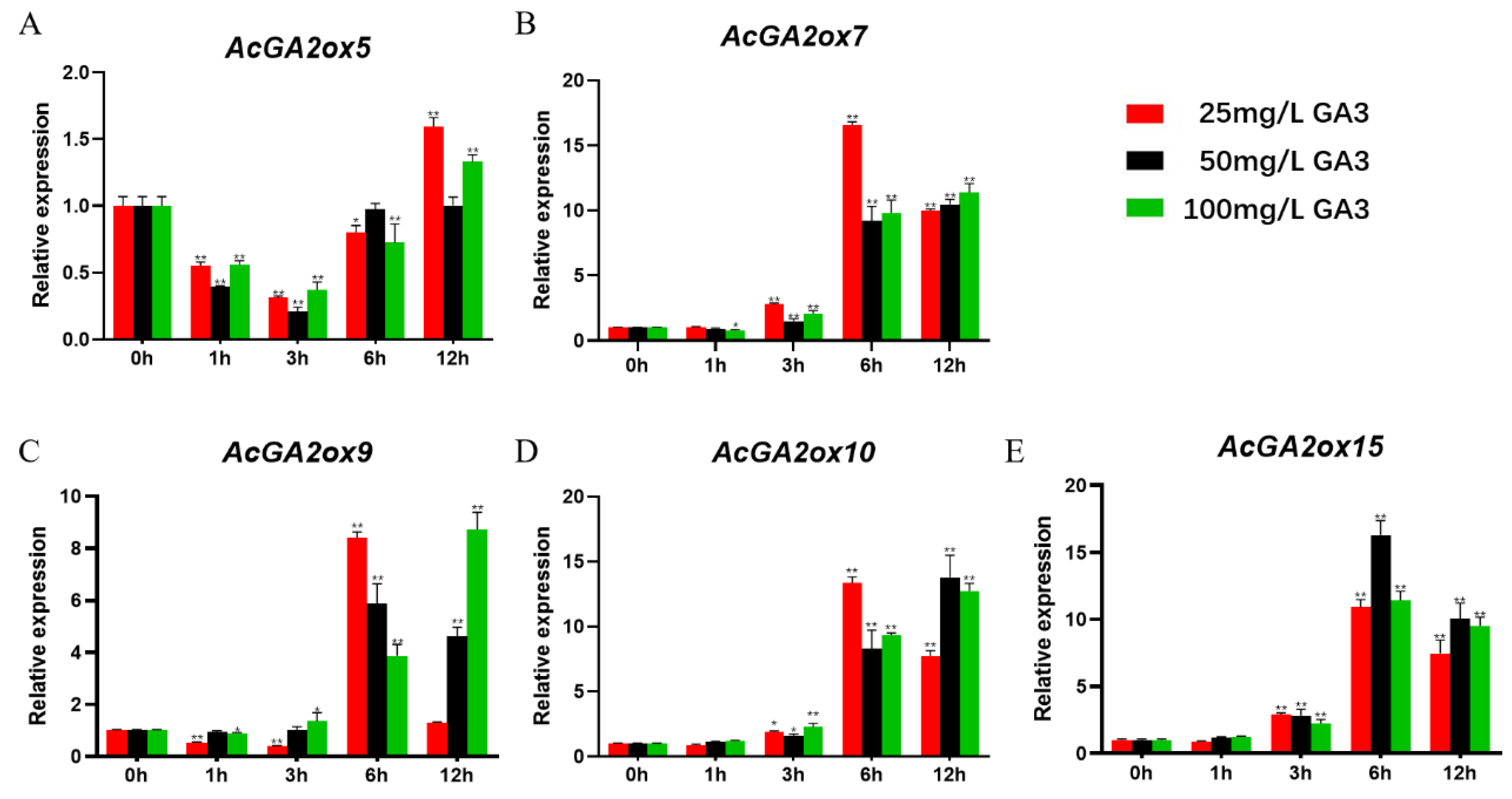 Plants 12 02673 g008a Plants 12 02673 g008a