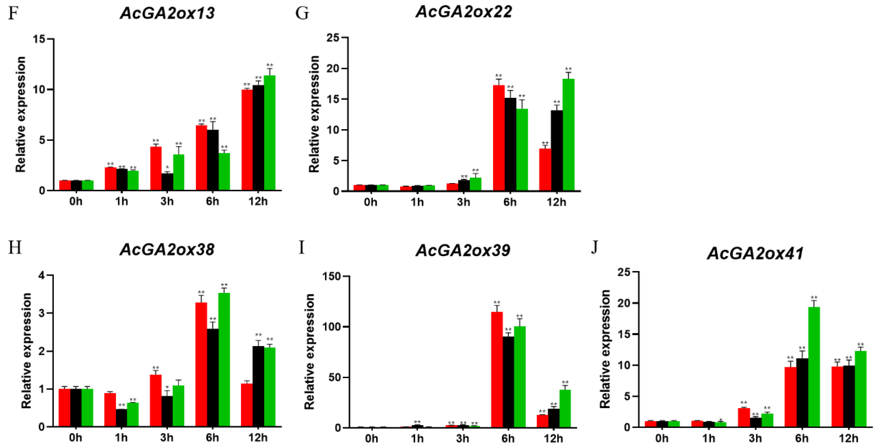 Plants 12 02673 g008b Plants 12 02673 g008b
