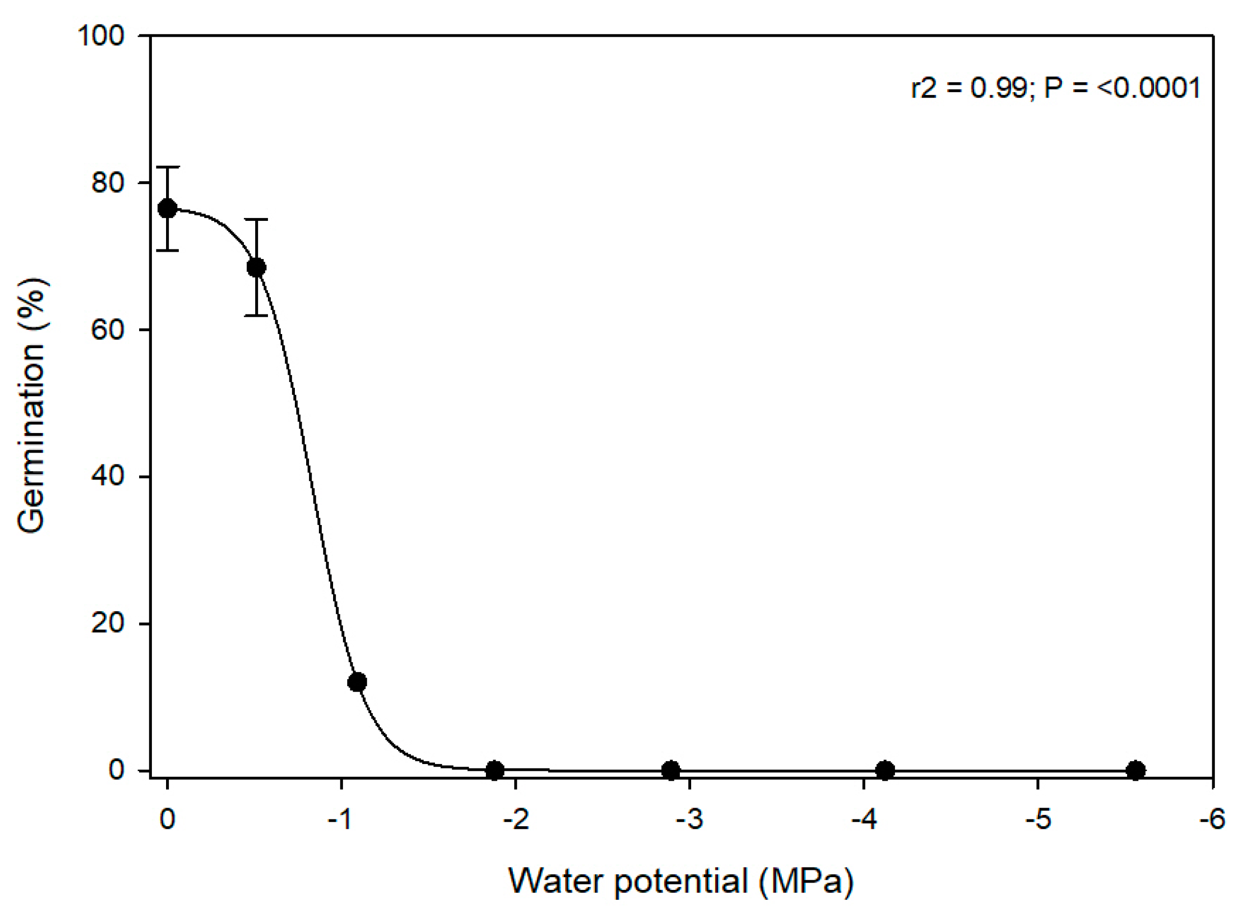 Plants 12 02679 g004