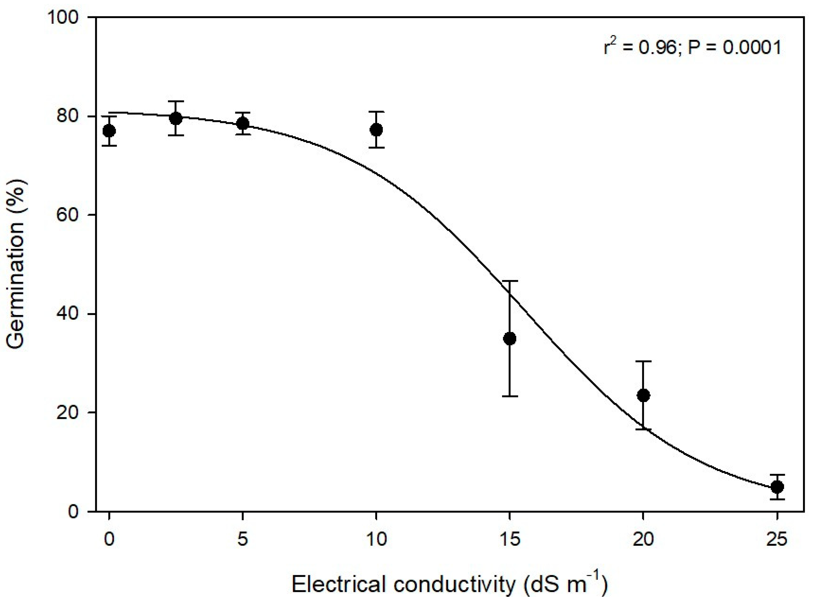 Plants 12 02679 g005