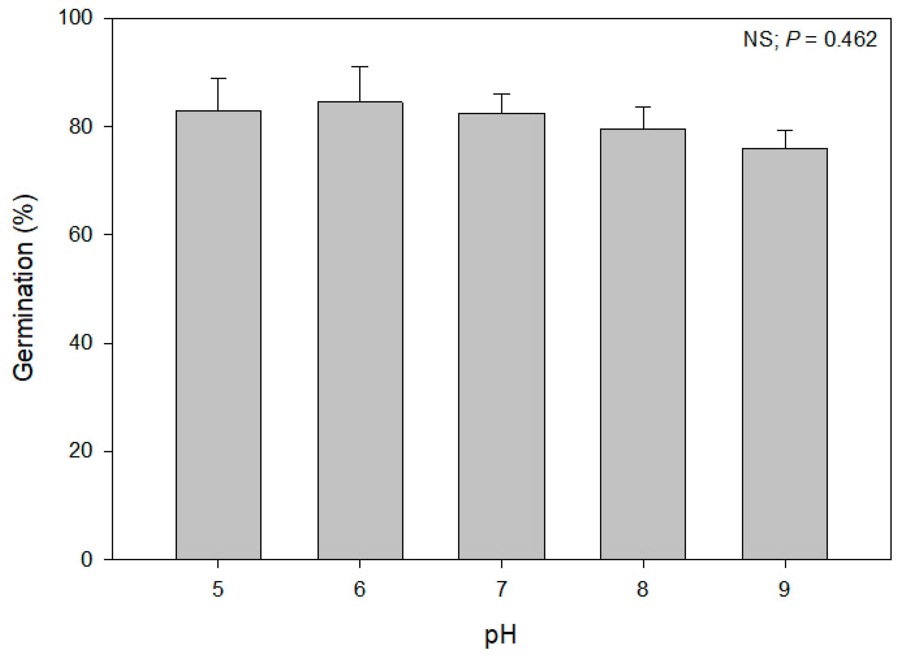 Plants 12 02679 g006