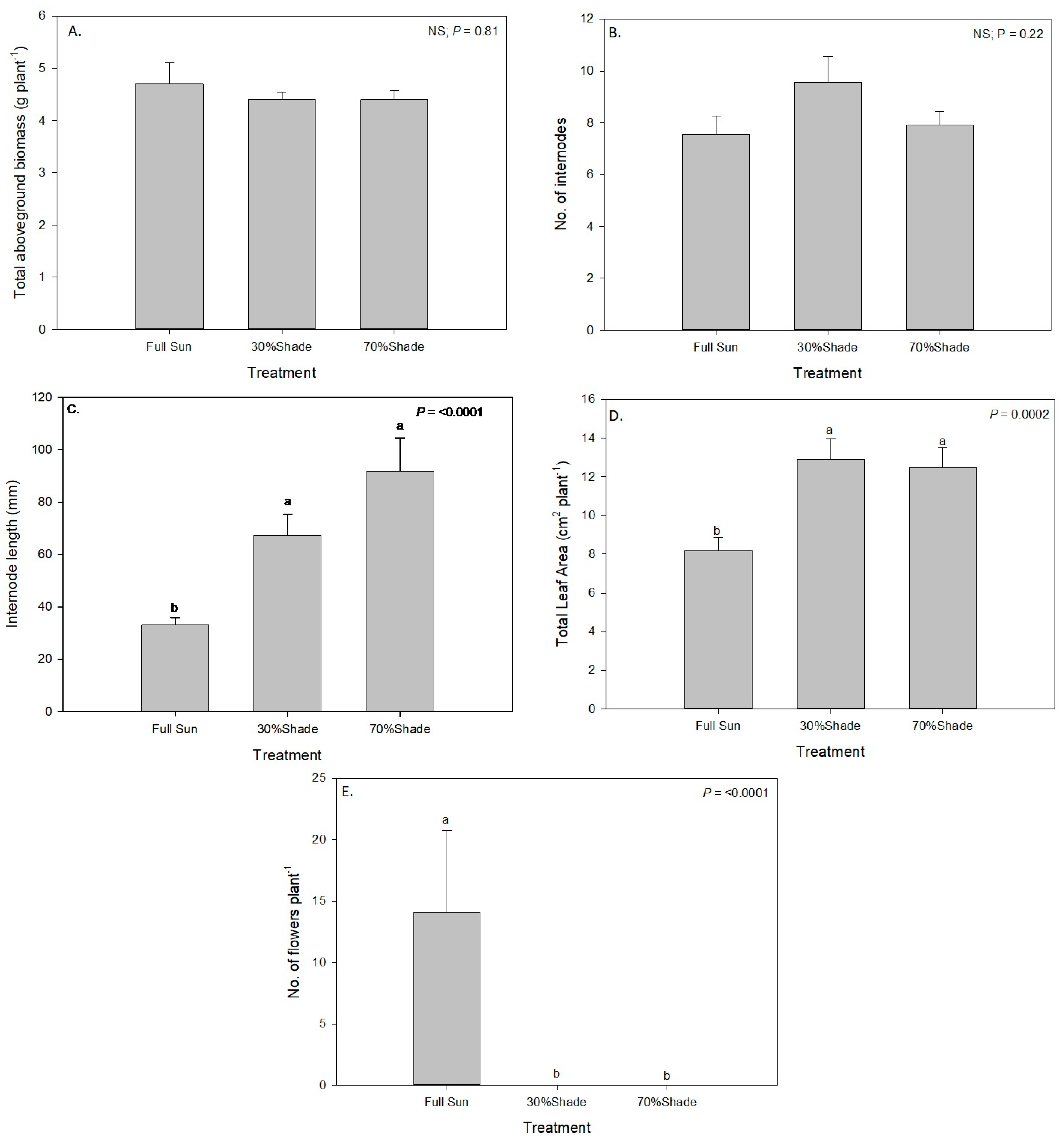 Plants 12 02679 g007