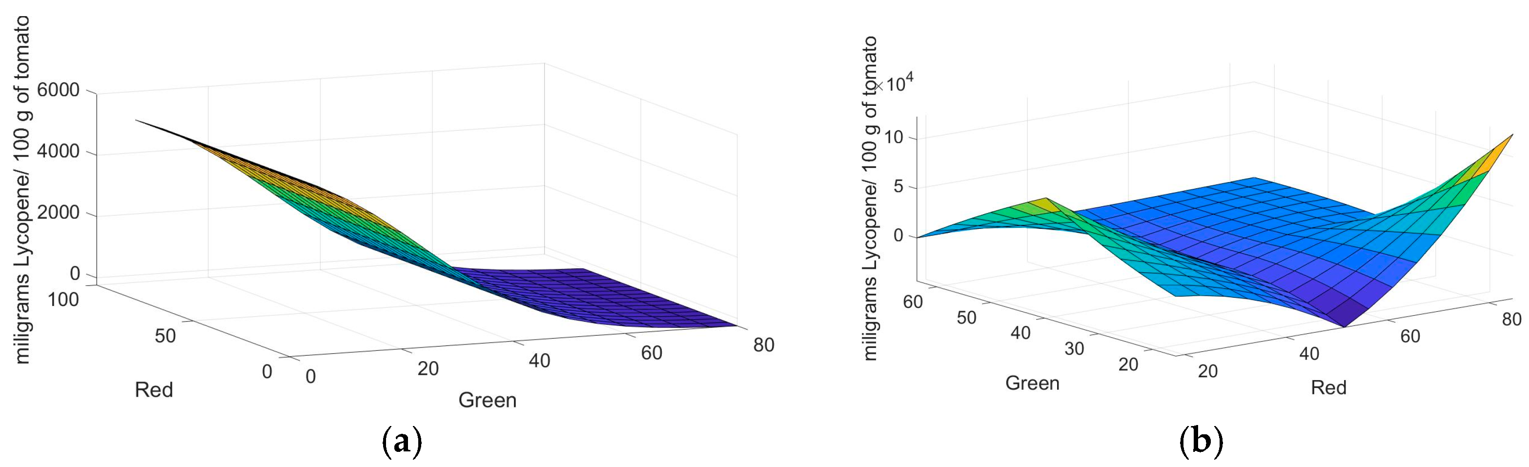 Plants 12 02683 g003 Plants 12 02683 g003