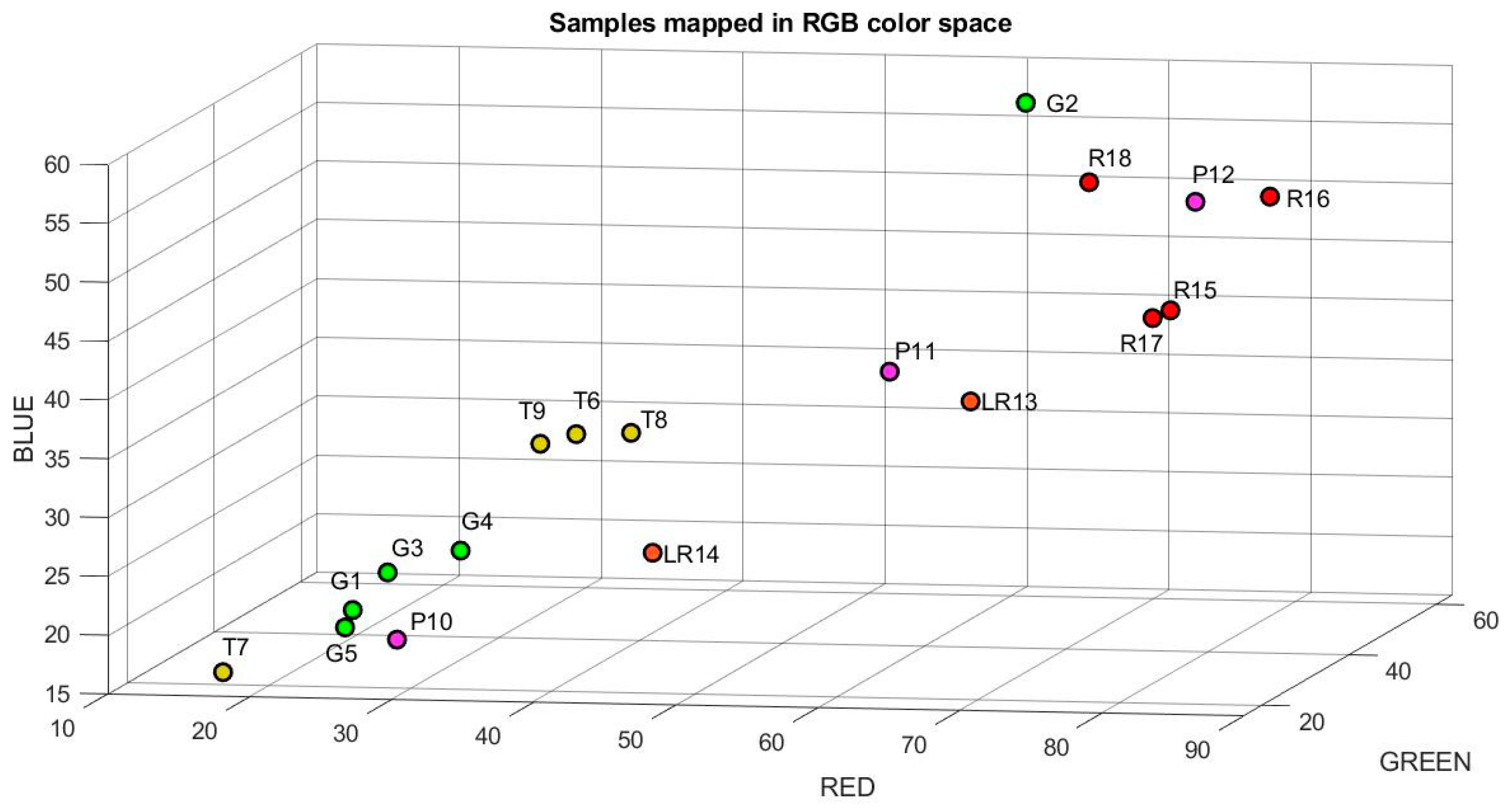 Plants 12 02683 g005 Plants 12 02683 g005