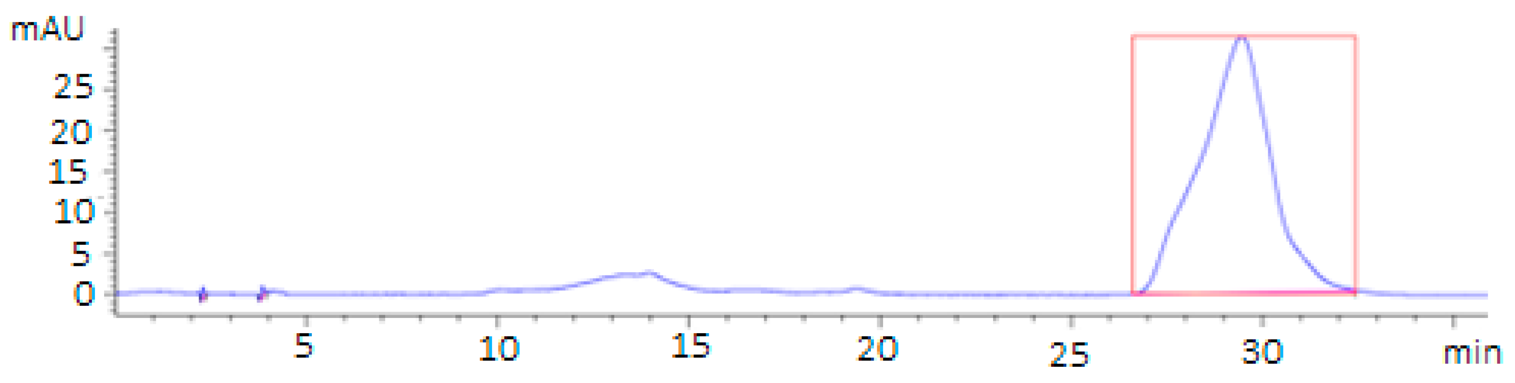 Plants 12 02683 g007 Plants 12 02683 g007