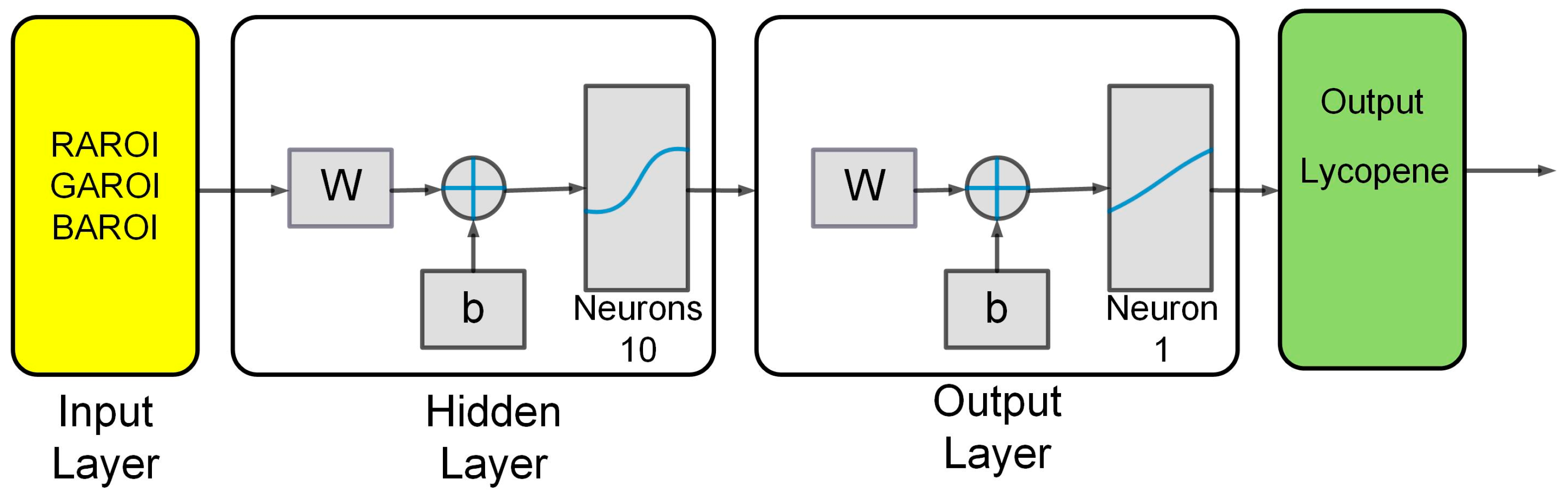 Plants 12 02683 g012 Plants 12 02683 g012