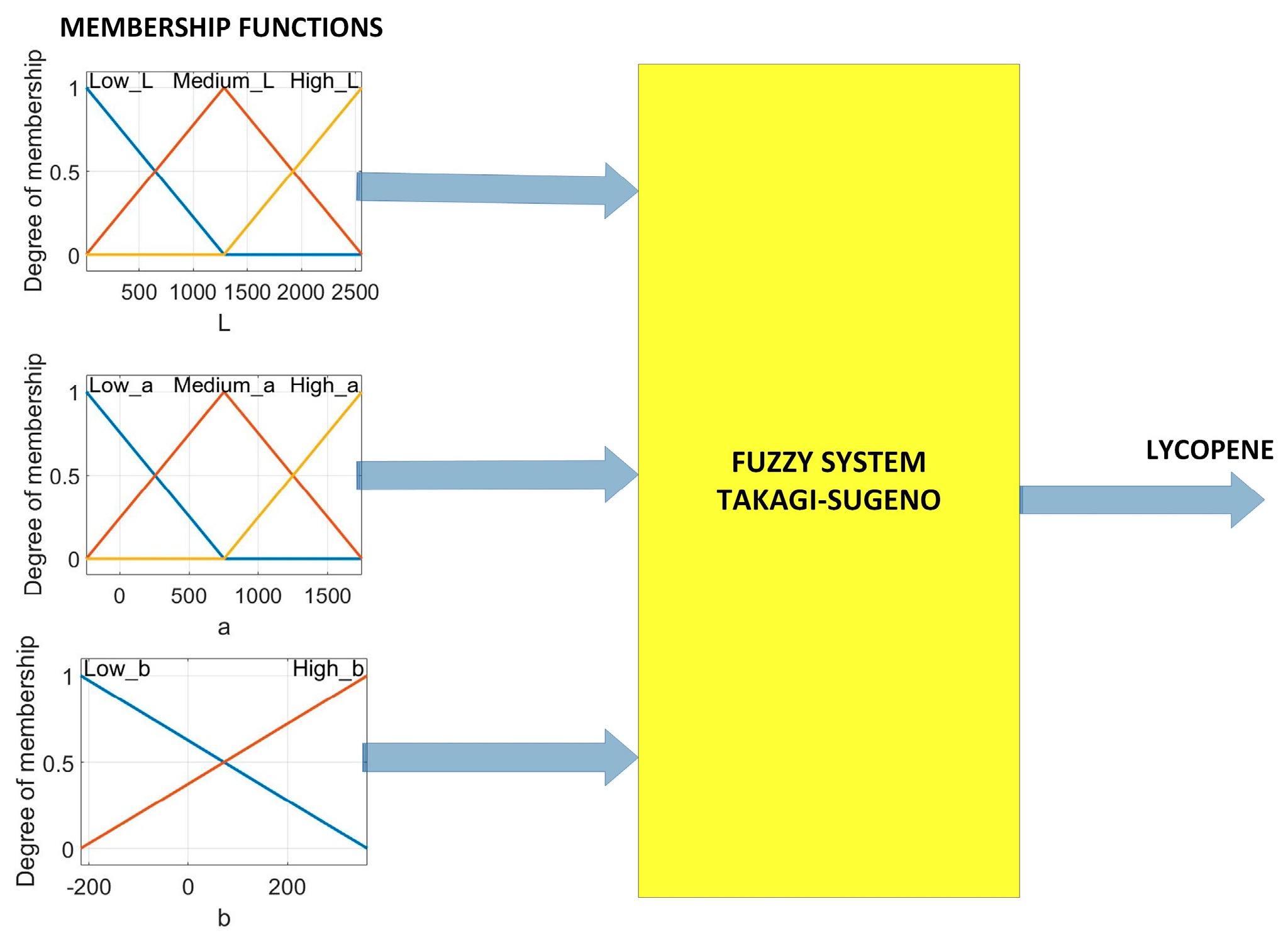 Plants 12 02683 g013 Plants 12 02683 g013