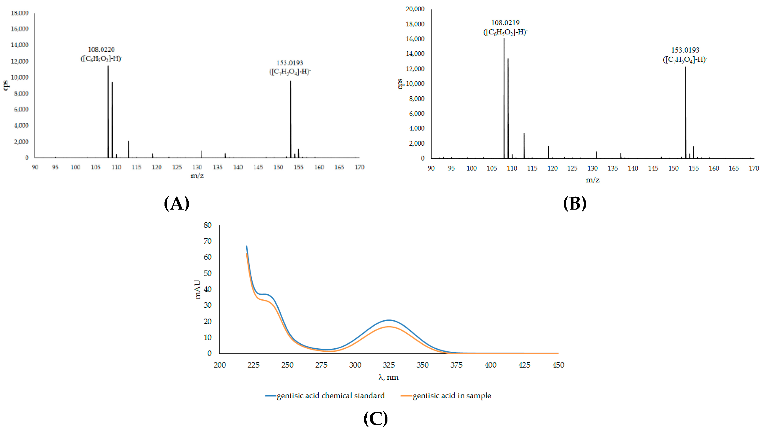 Plants 12 02695 g002