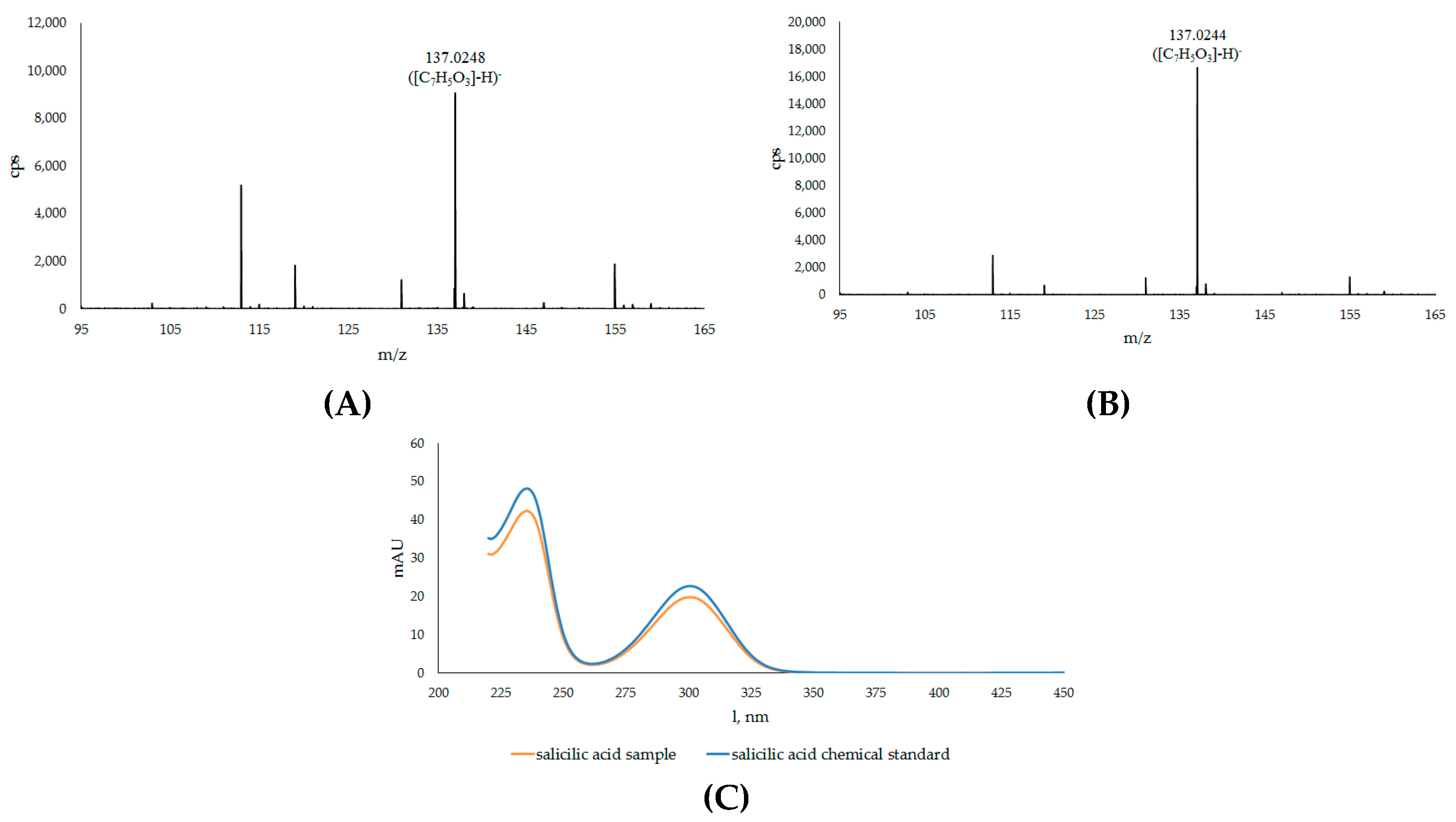 Plants 12 02695 g003
