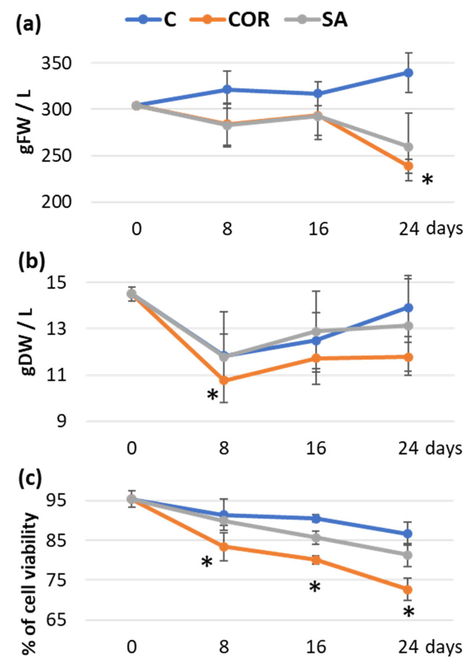 Plants 12 02696 g001