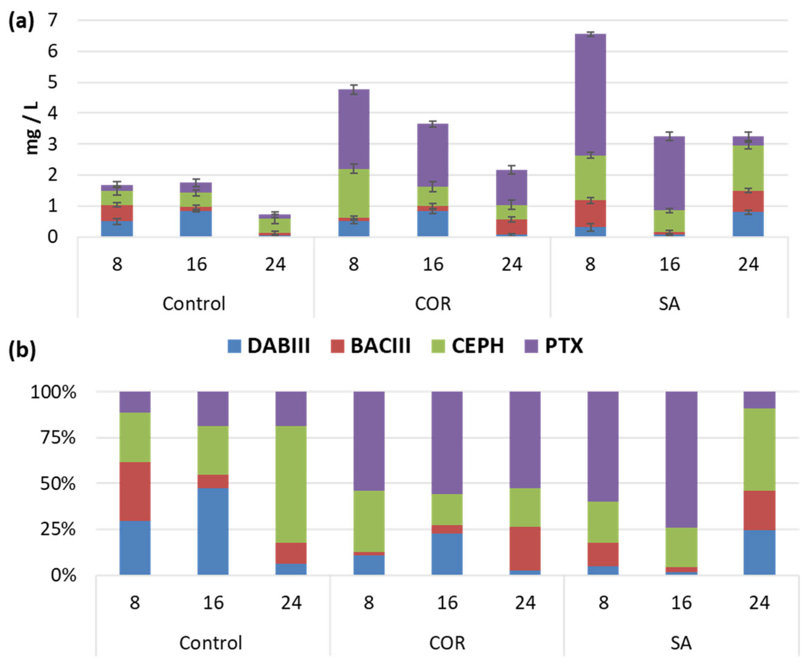 Plants 12 02696 g002
