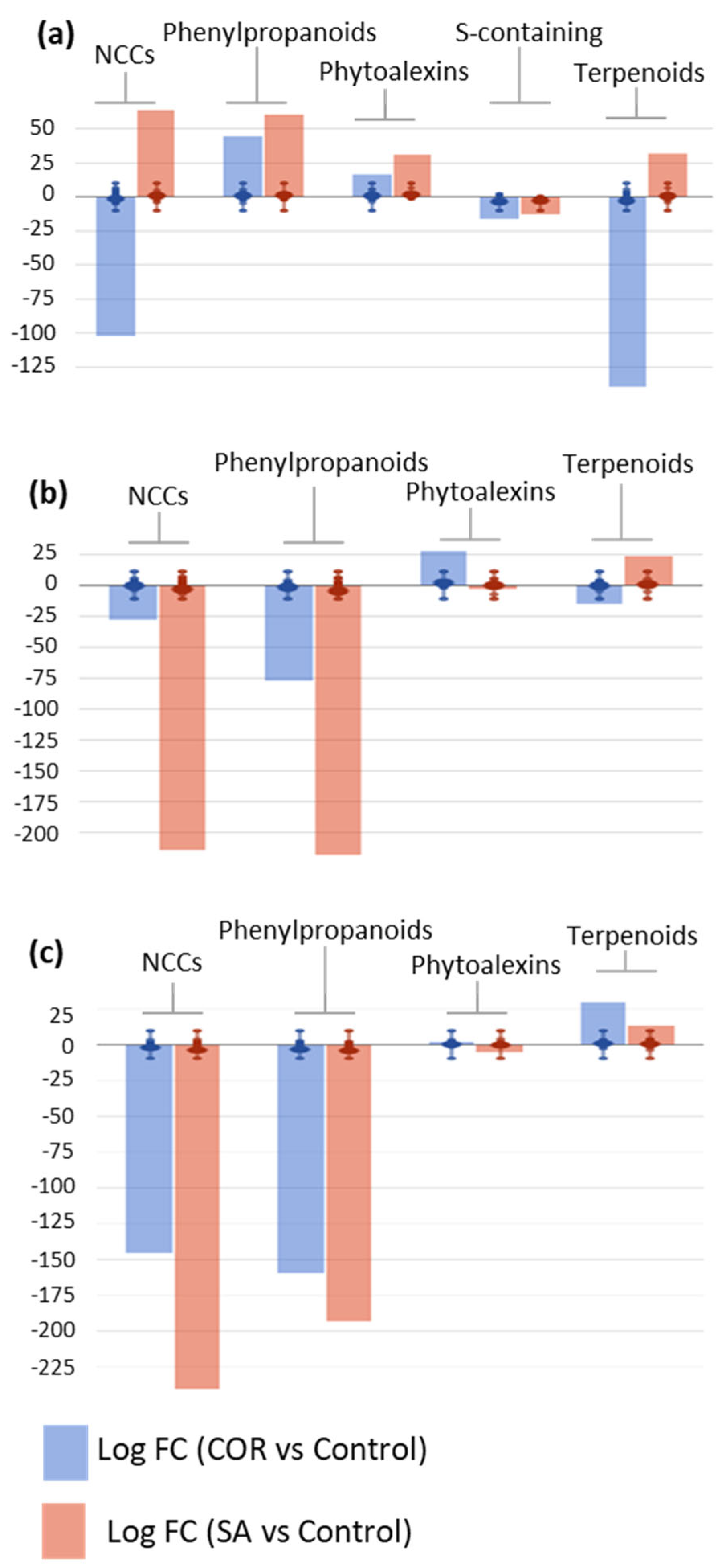 Plants 12 02696 g004