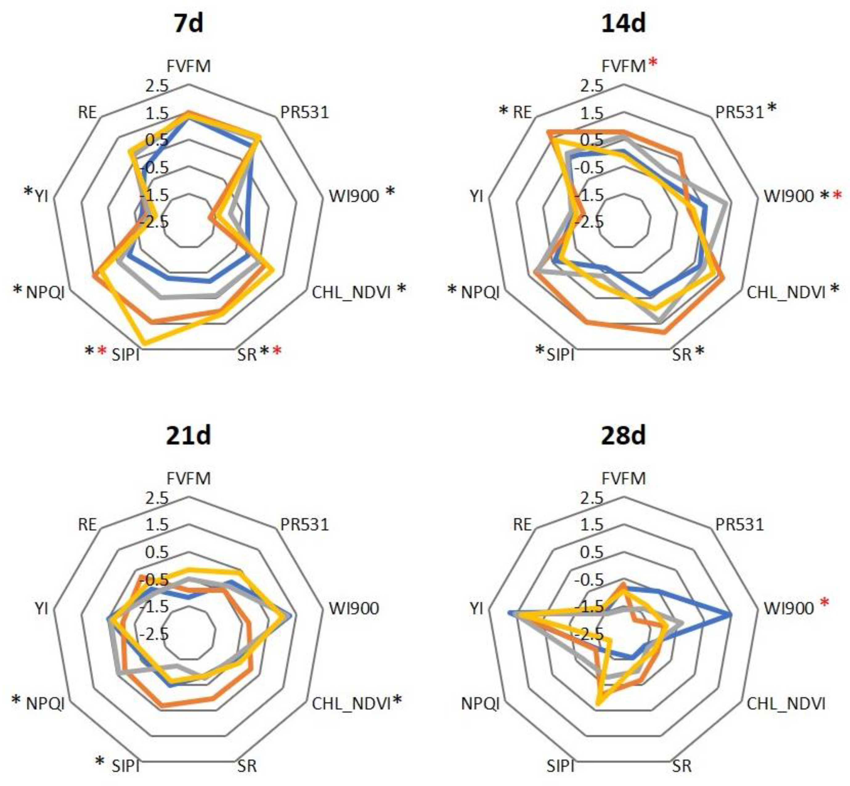 Plants 12 02698 g001 Plants 12 02698 g001