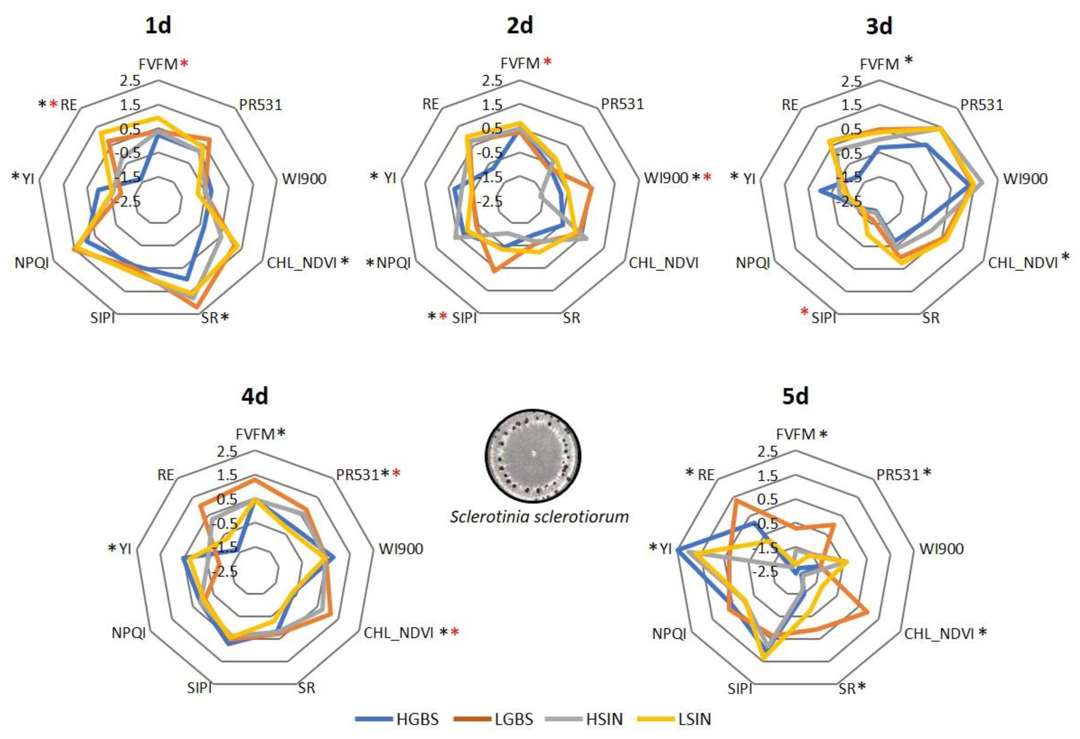 Plants 12 02698 g005 Plants 12 02698 g005