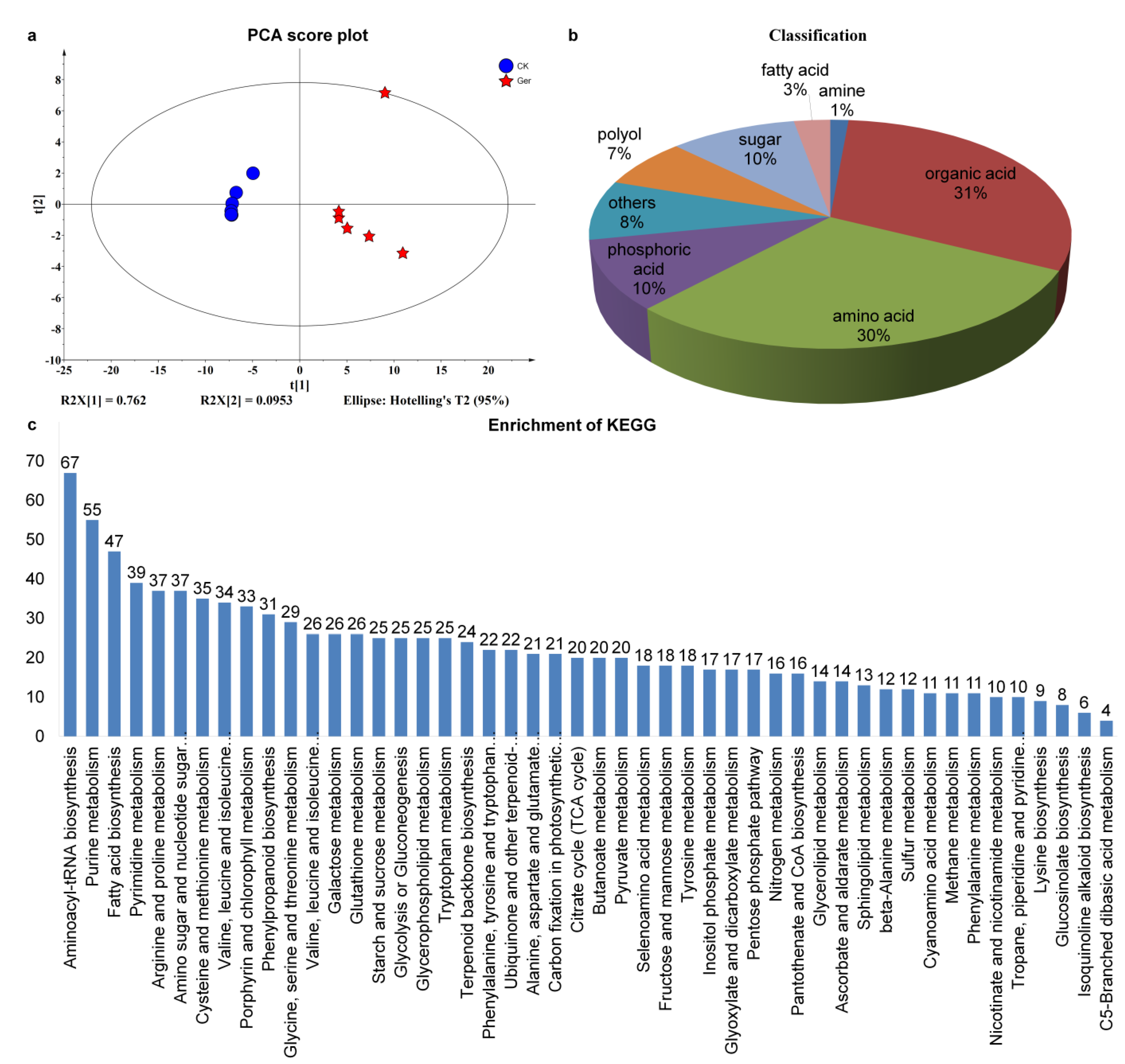 Plants 12 02700 g003