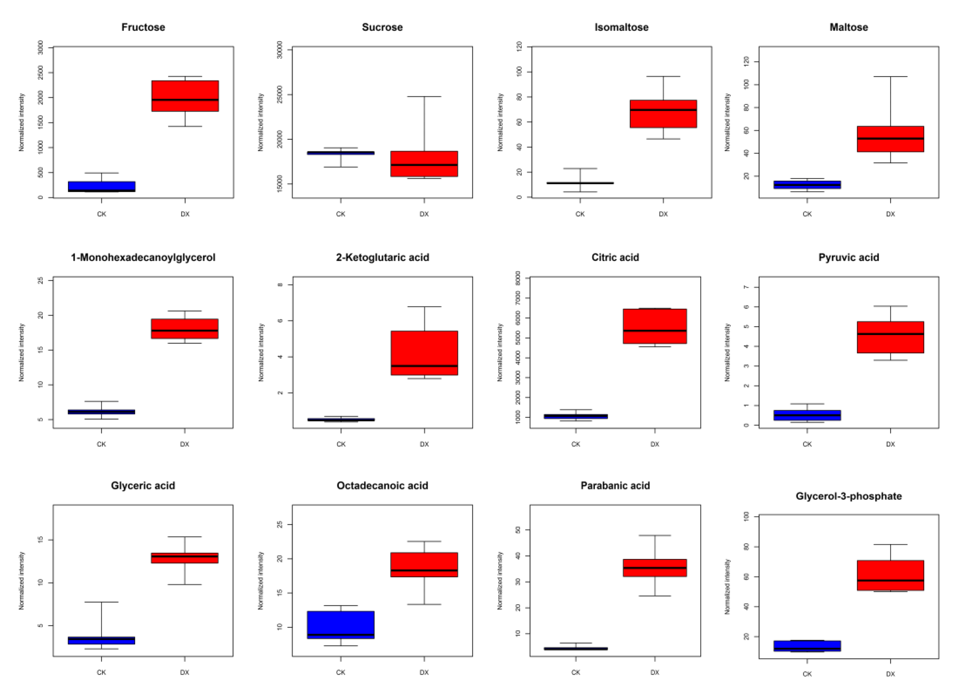 Plants 12 02700 g004