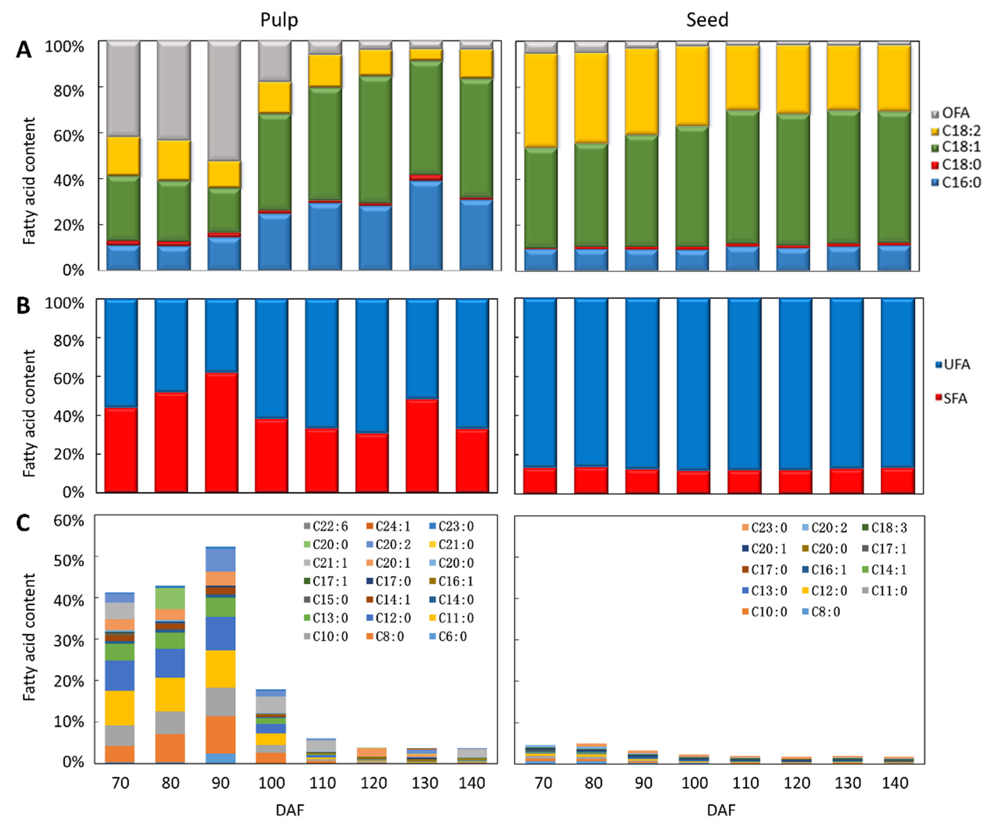 Plants 12 02703 g002 Plants 12 02703 g002
