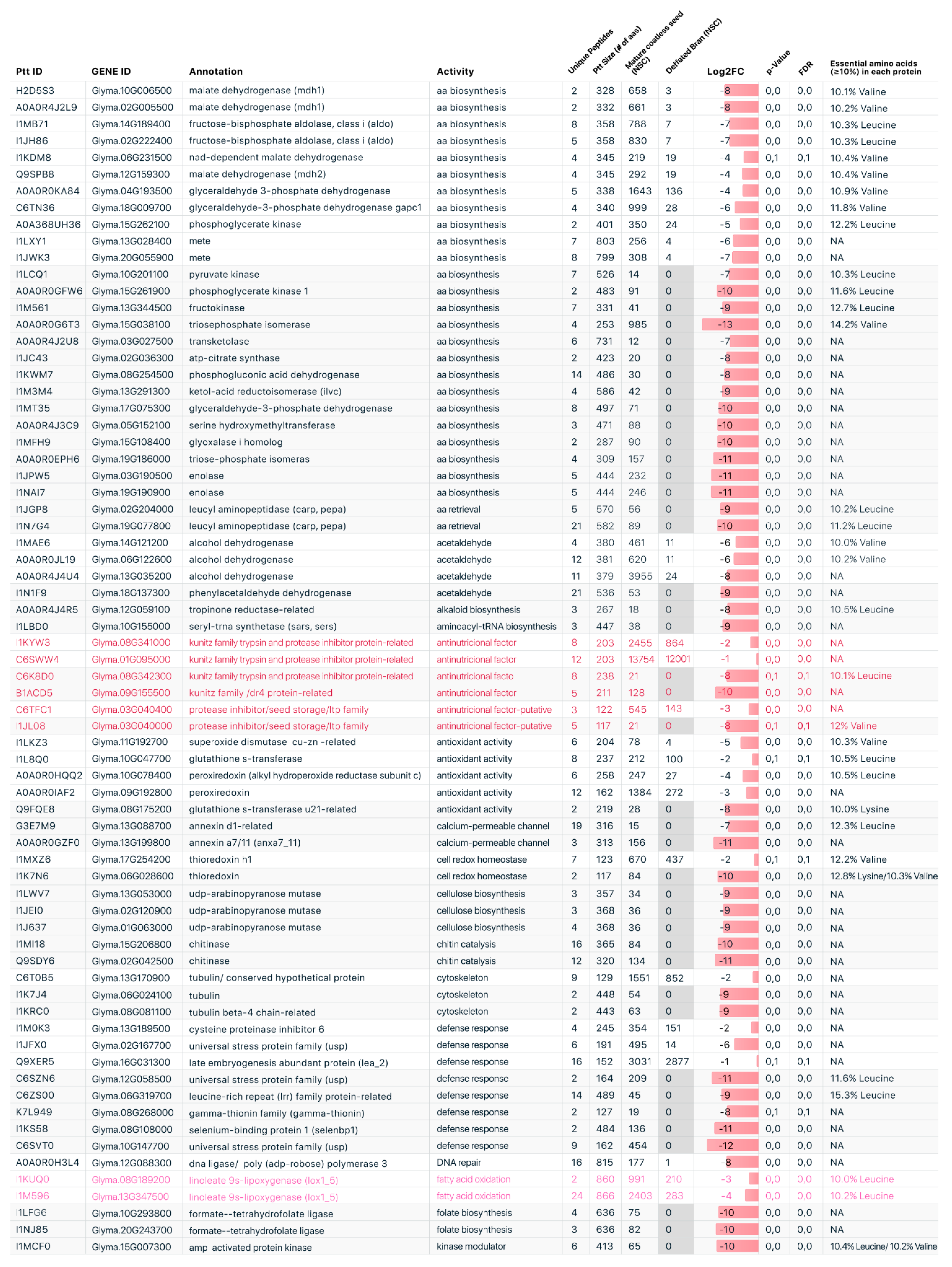 Plants 12 02704 g001a Plants 12 02704 g001a
