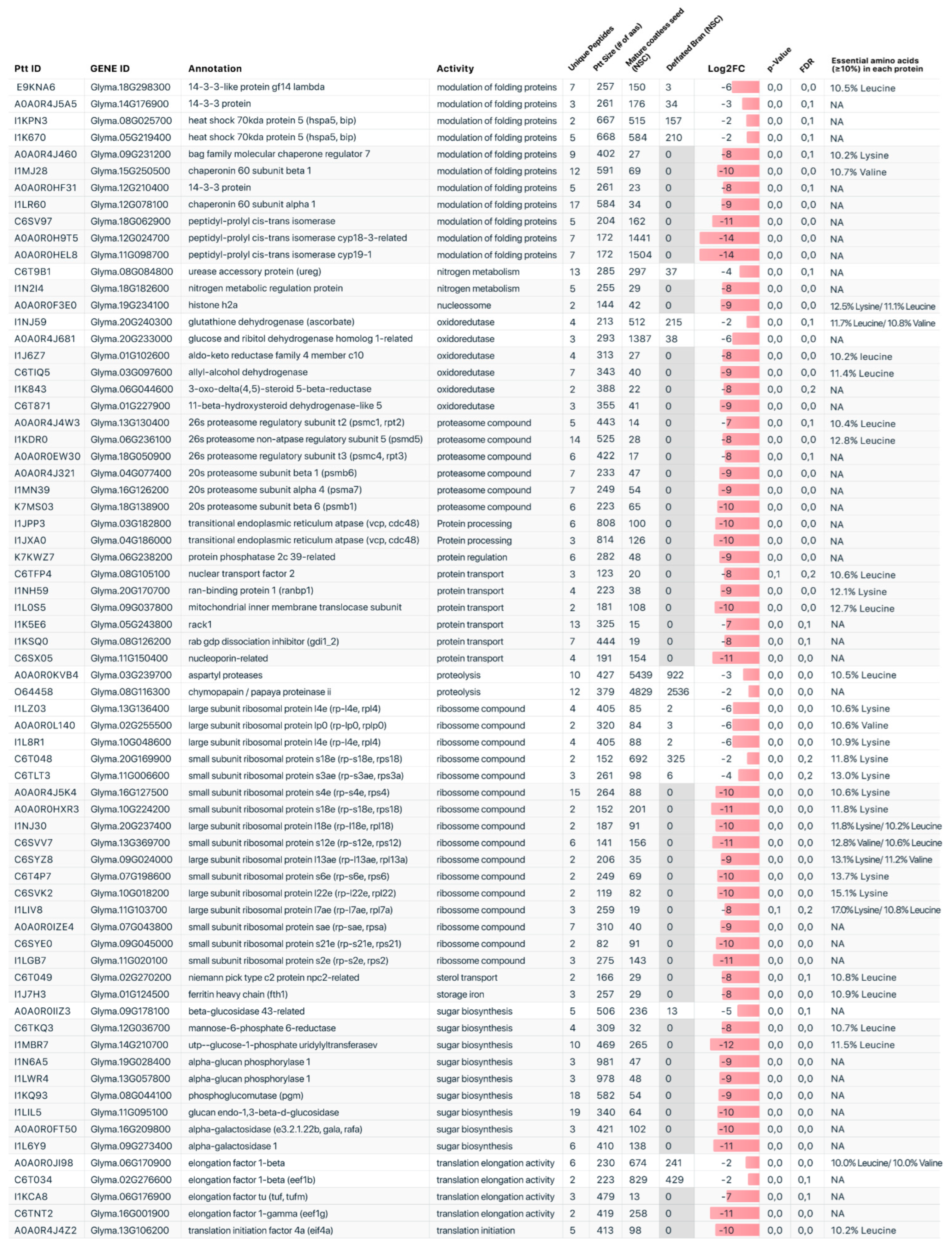 Plants 12 02704 g001b Plants 12 02704 g001b