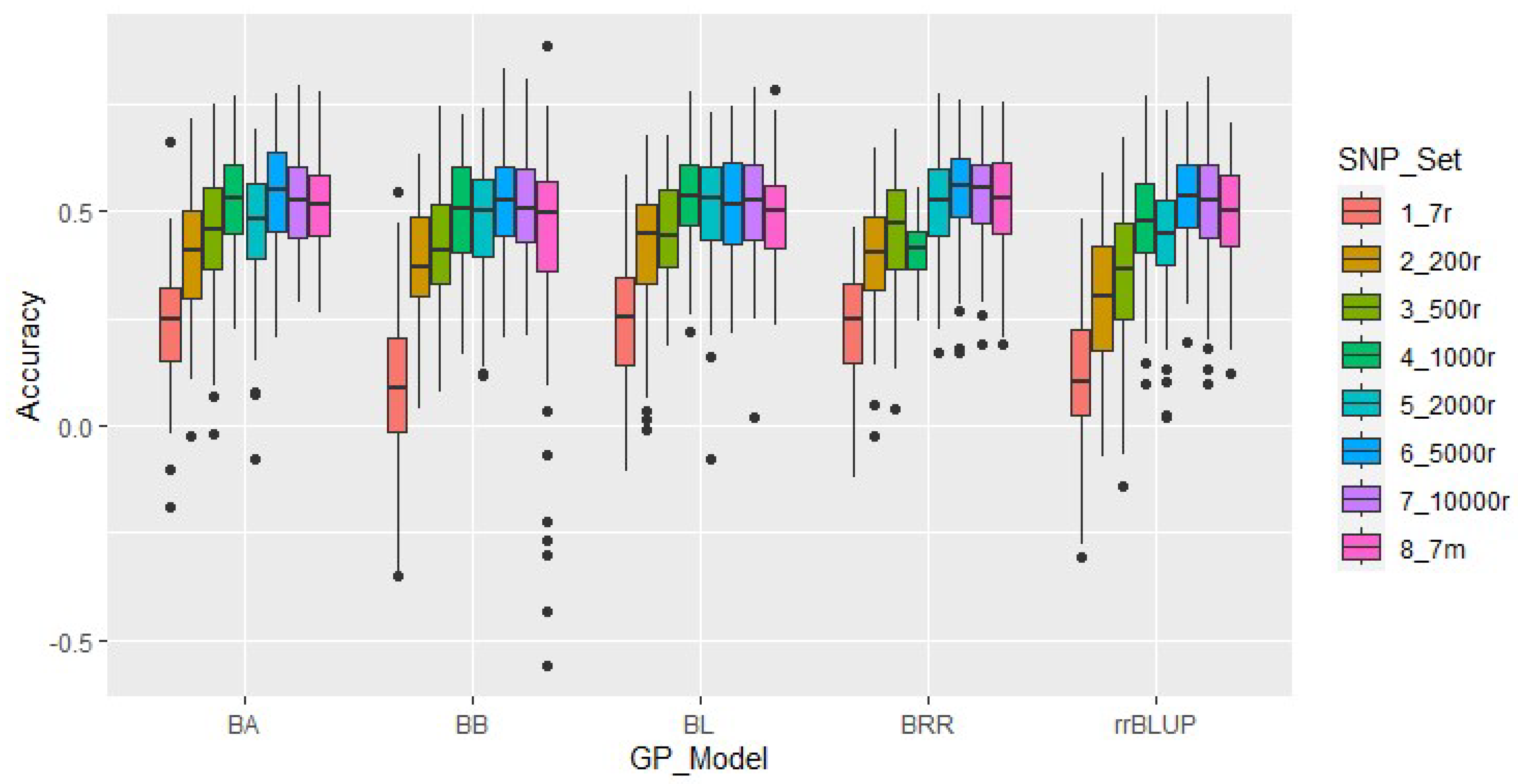 Plants 12 02705 g005 Plants 12 02705 g005