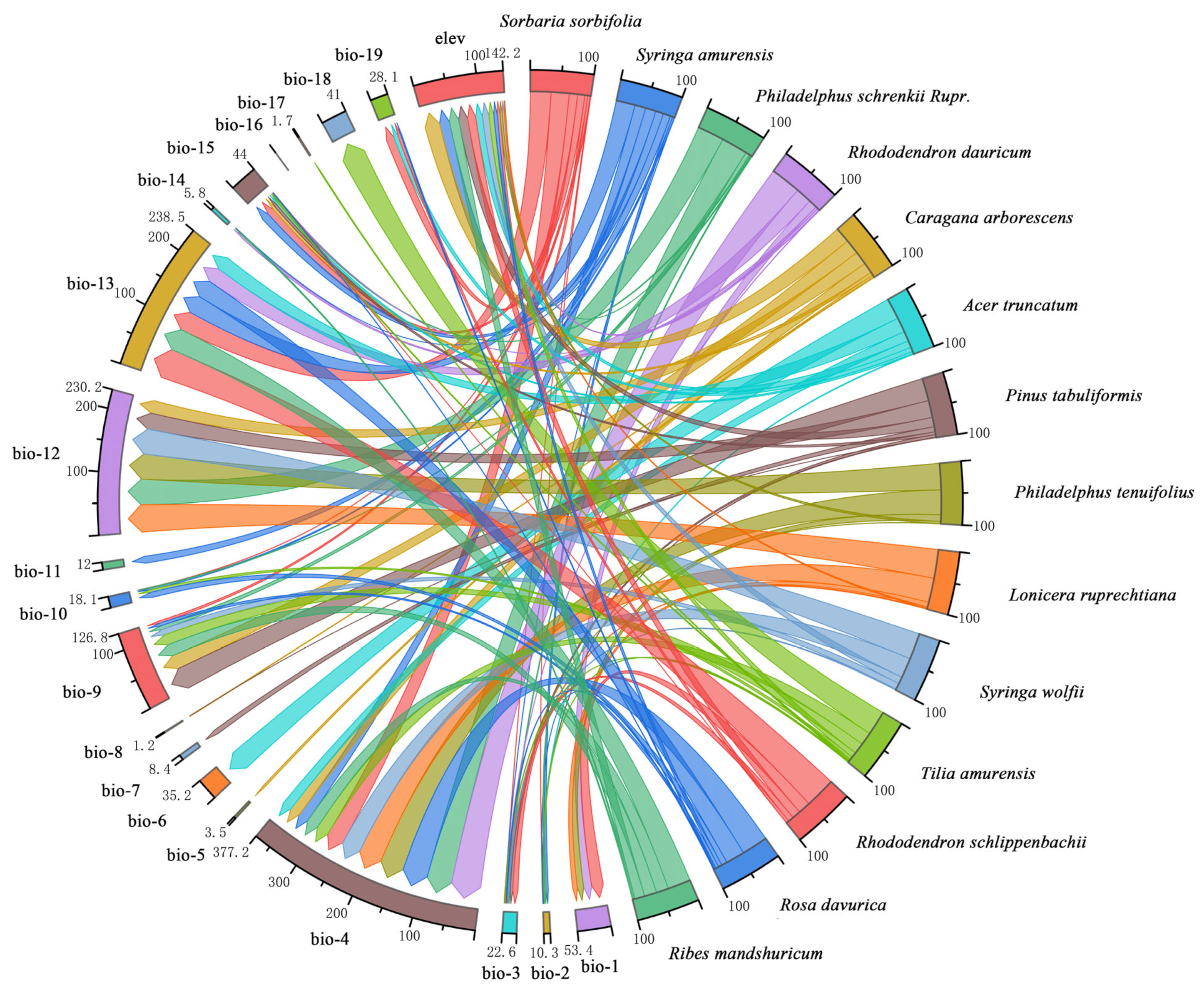 Plants 12 02710 g001 Plants 12 02710 g001
