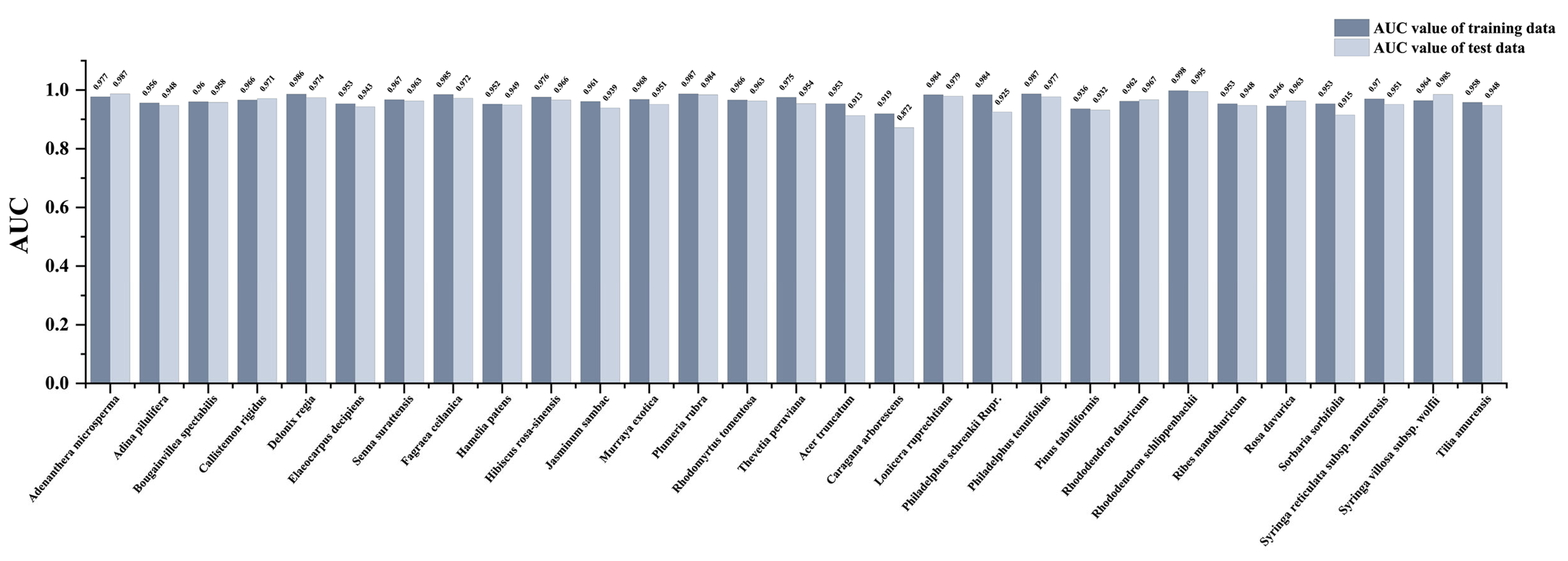 Plants 12 02710 g003 Plants 12 02710 g003