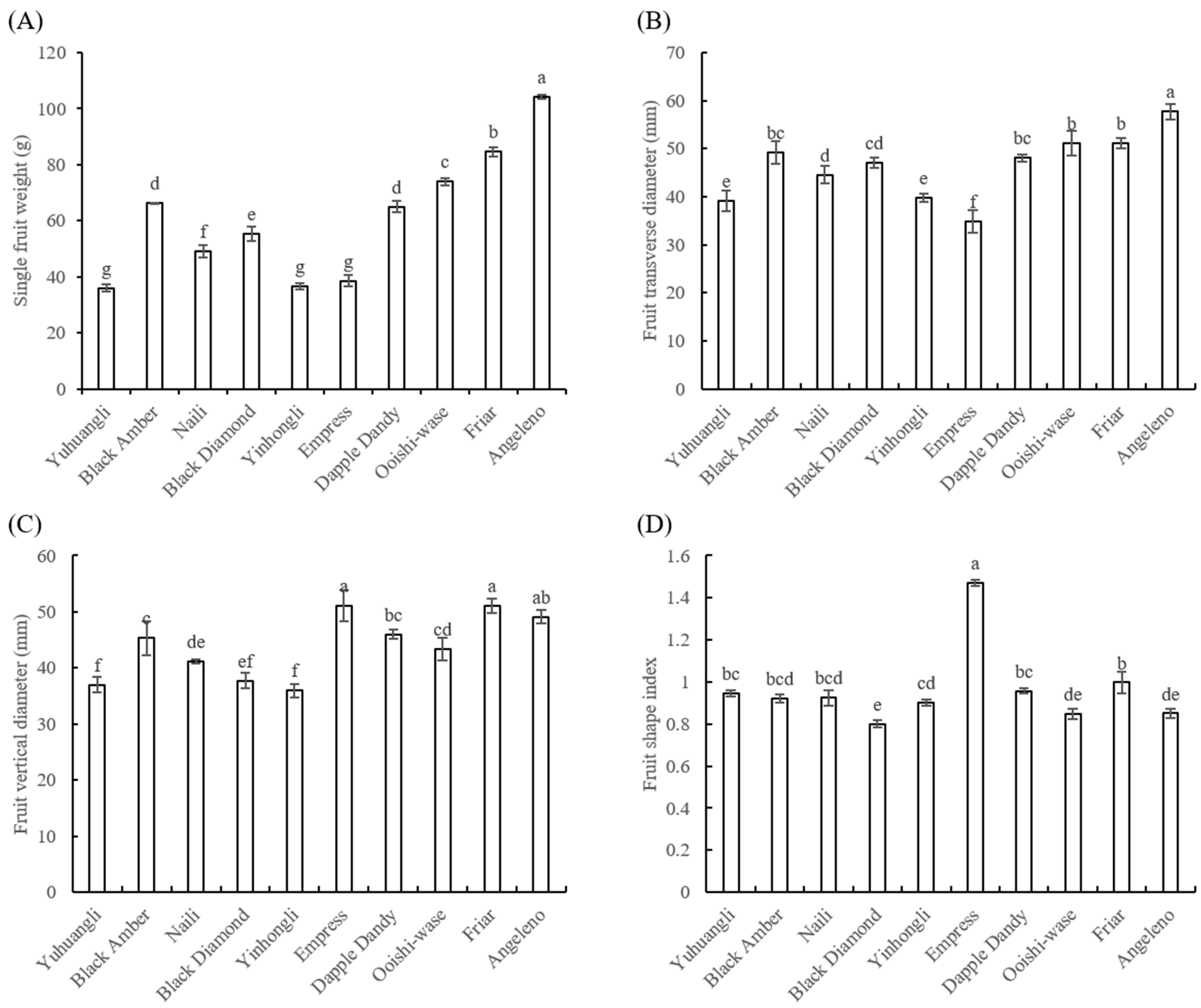 Plants 12 02711 g003
