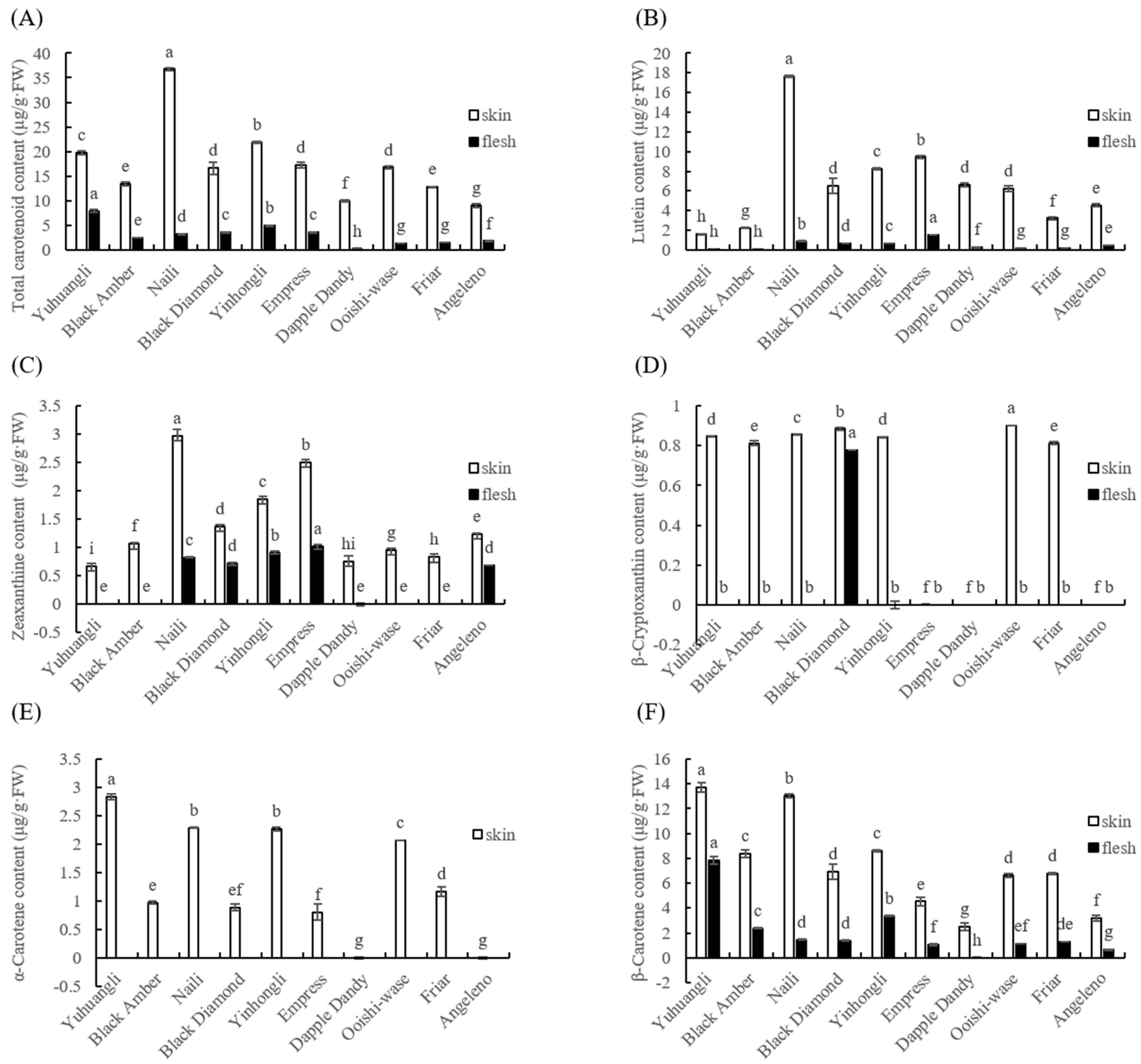 Plants 12 02711 g004