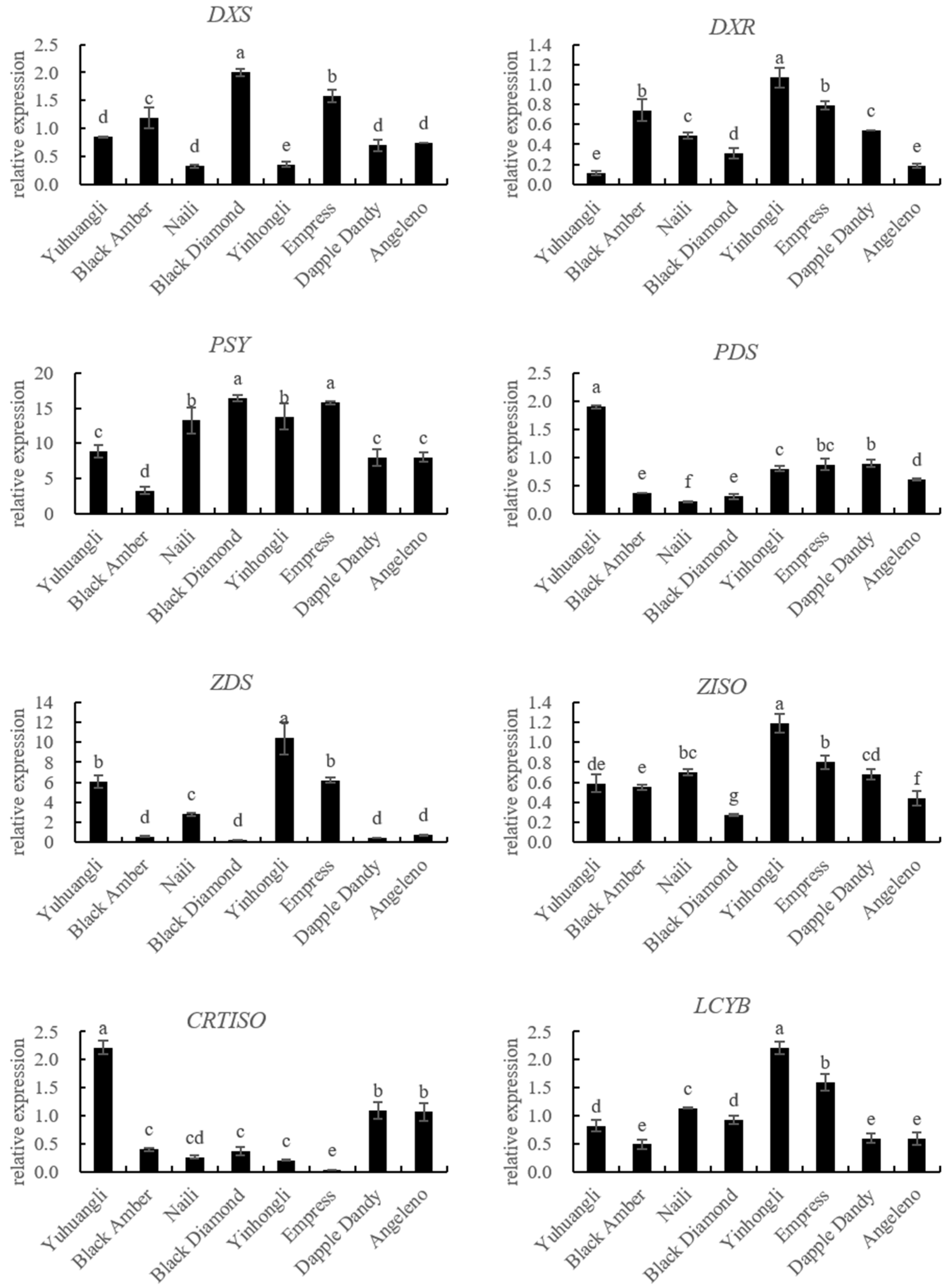 Plants 12 02711 g005a