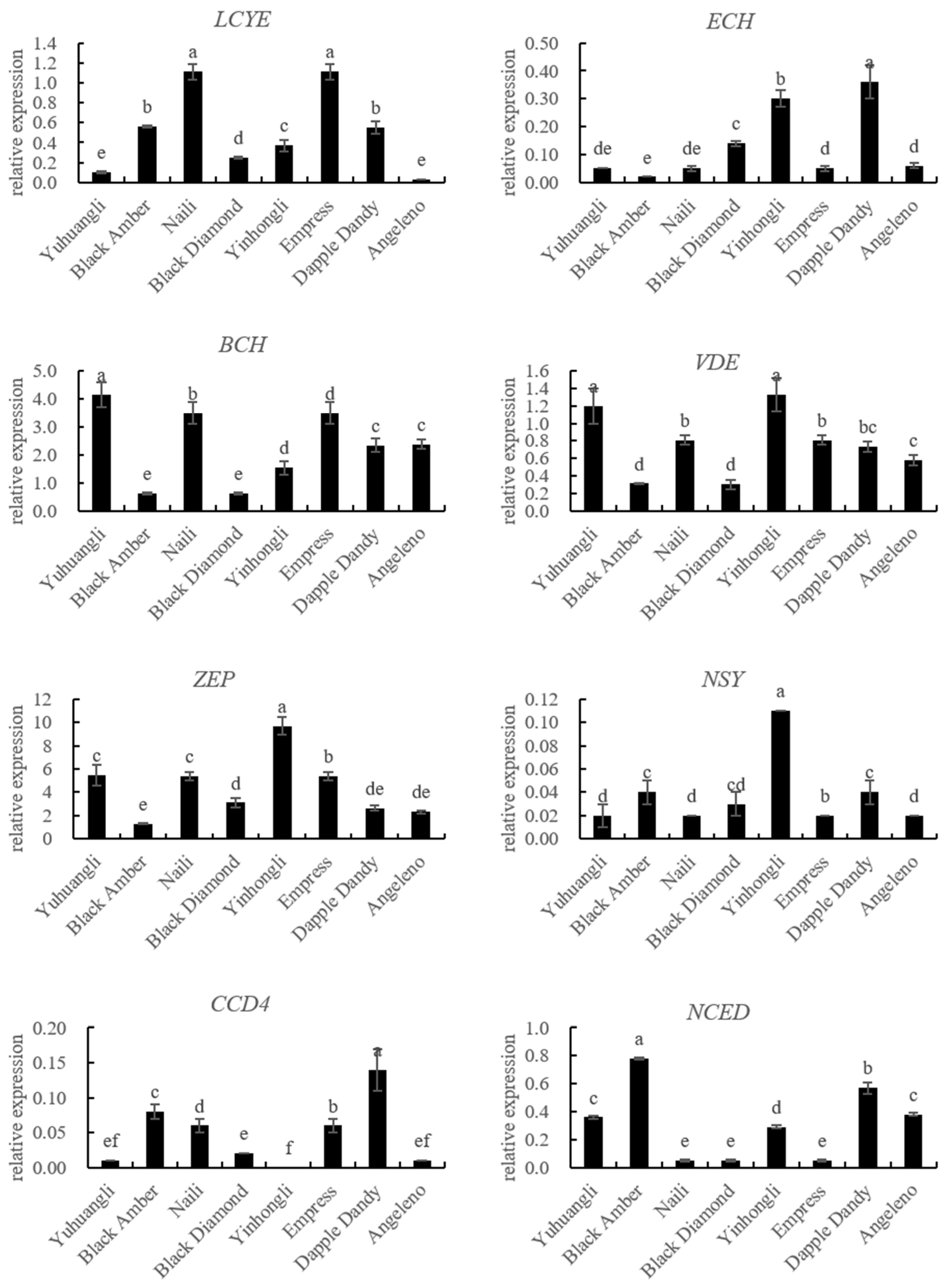 Plants 12 02711 g005b