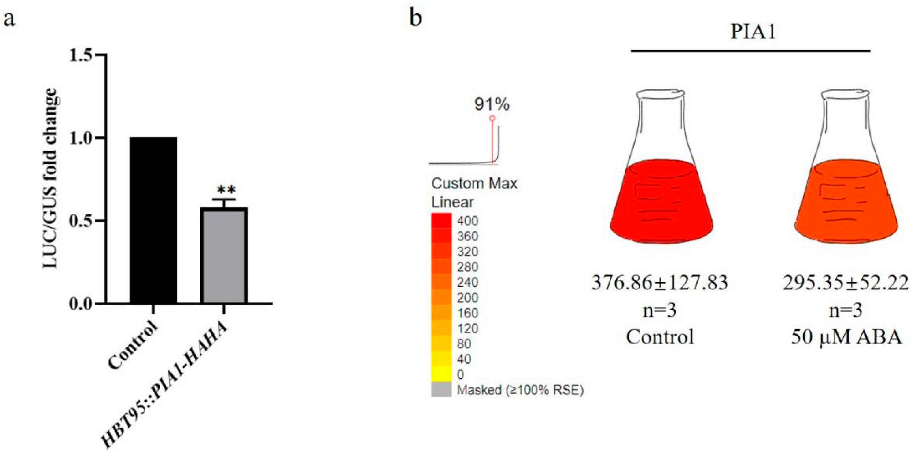 Plants 12 02716 g001 Plants 12 02716 g001